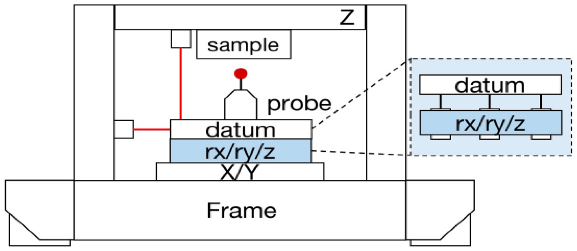 Sensors 24 00591 g001