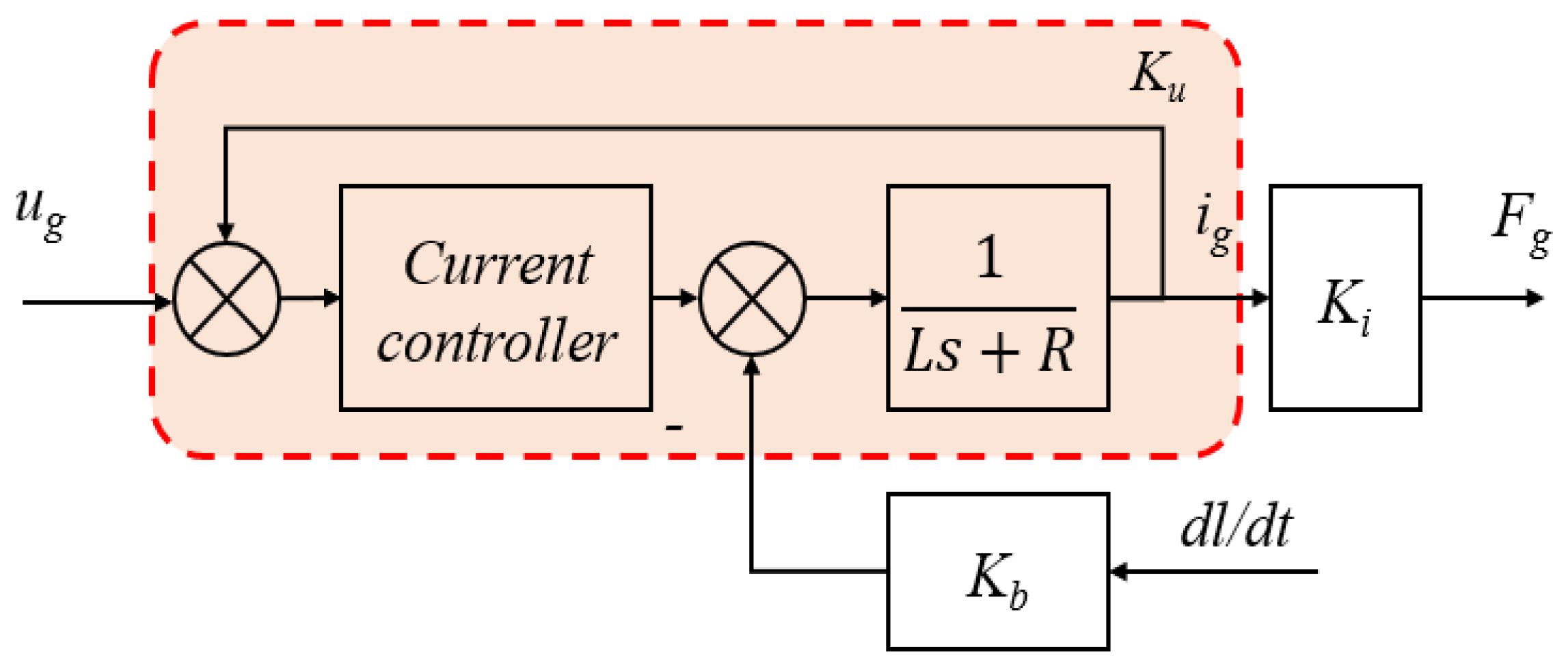 Sensors 24 00591 g003