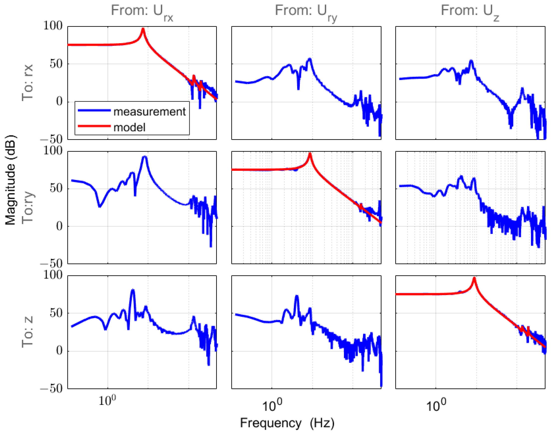 Sensors 24 00591 g004