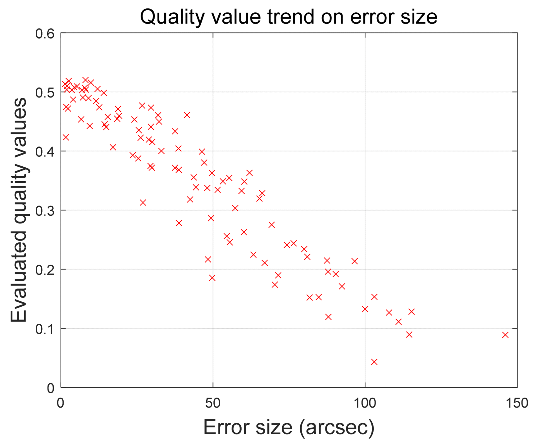 Sensors 24 00593 g006