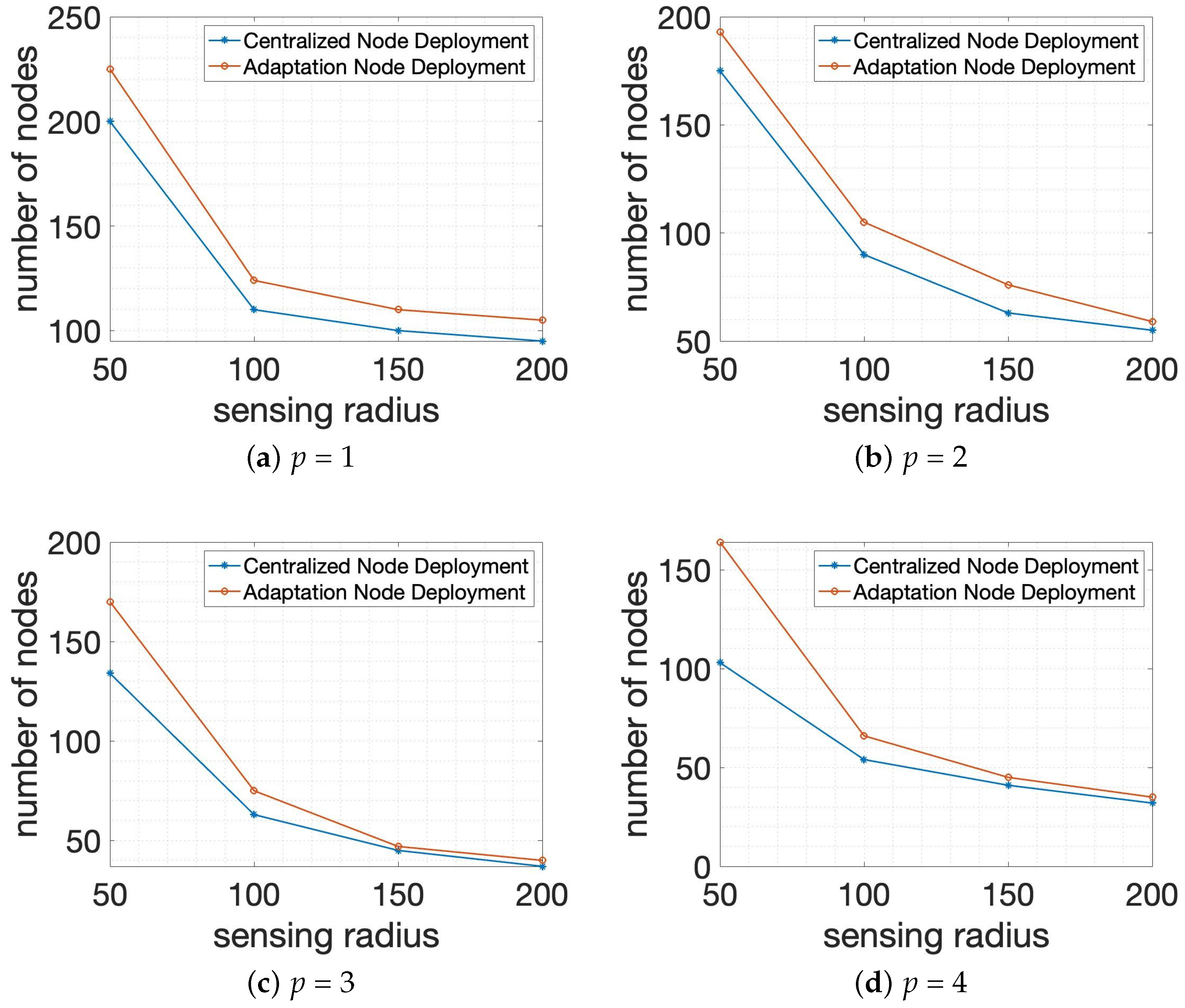 Sensors 24 00595 g008