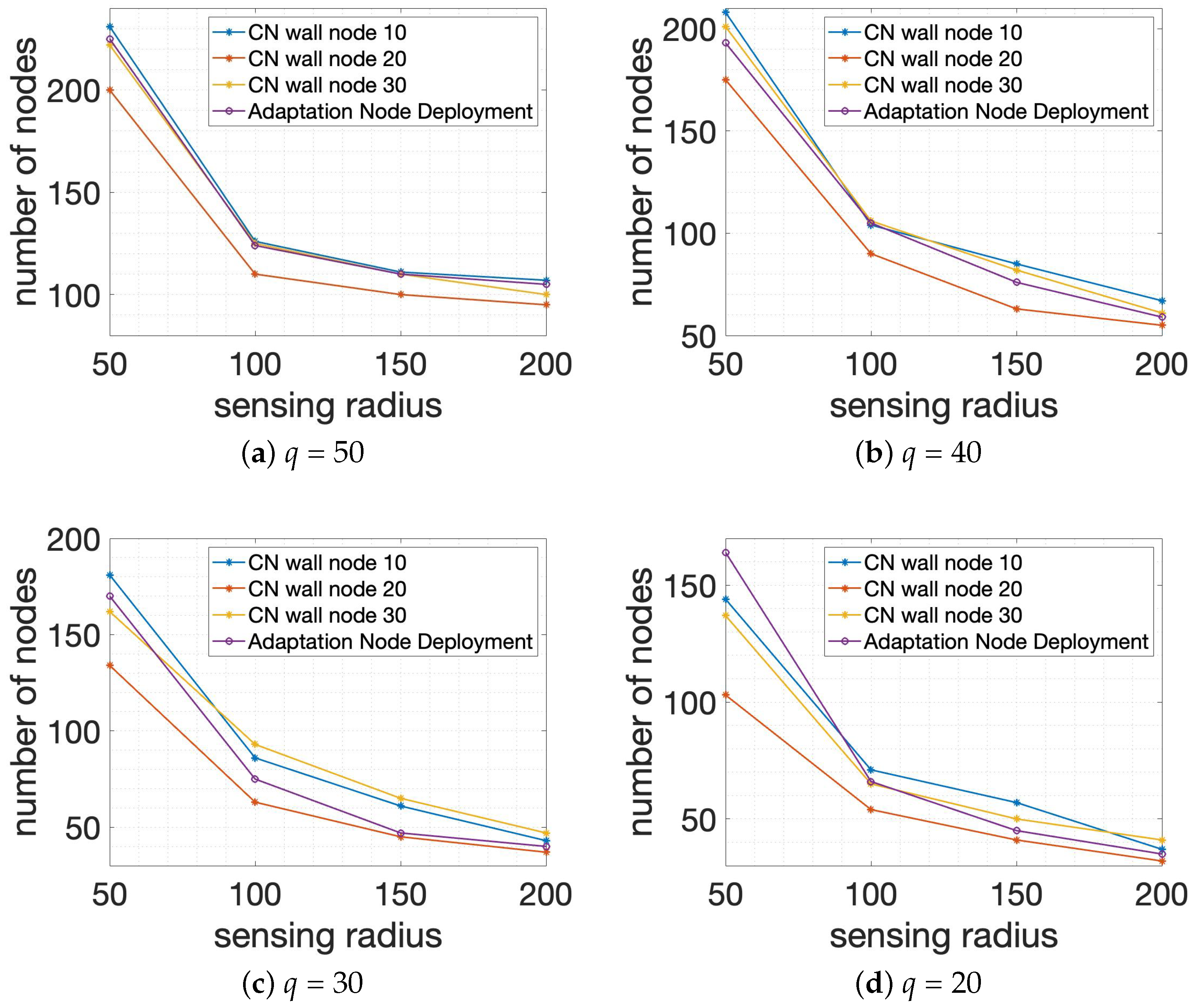 Sensors 24 00595 g009