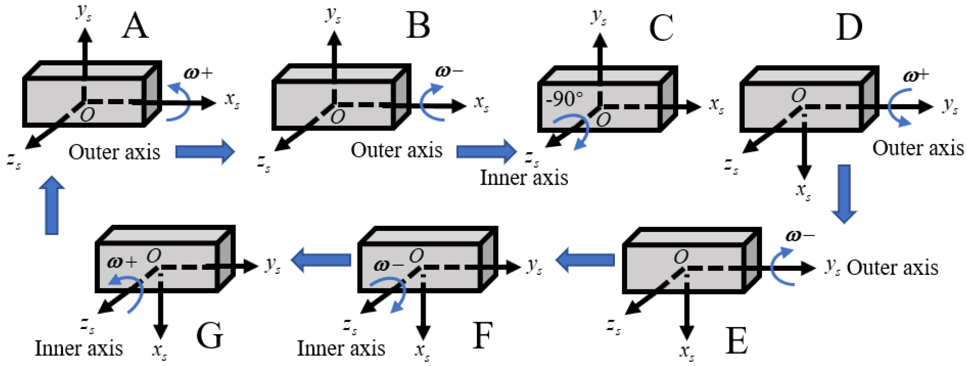 Sensors 24 00597 g004