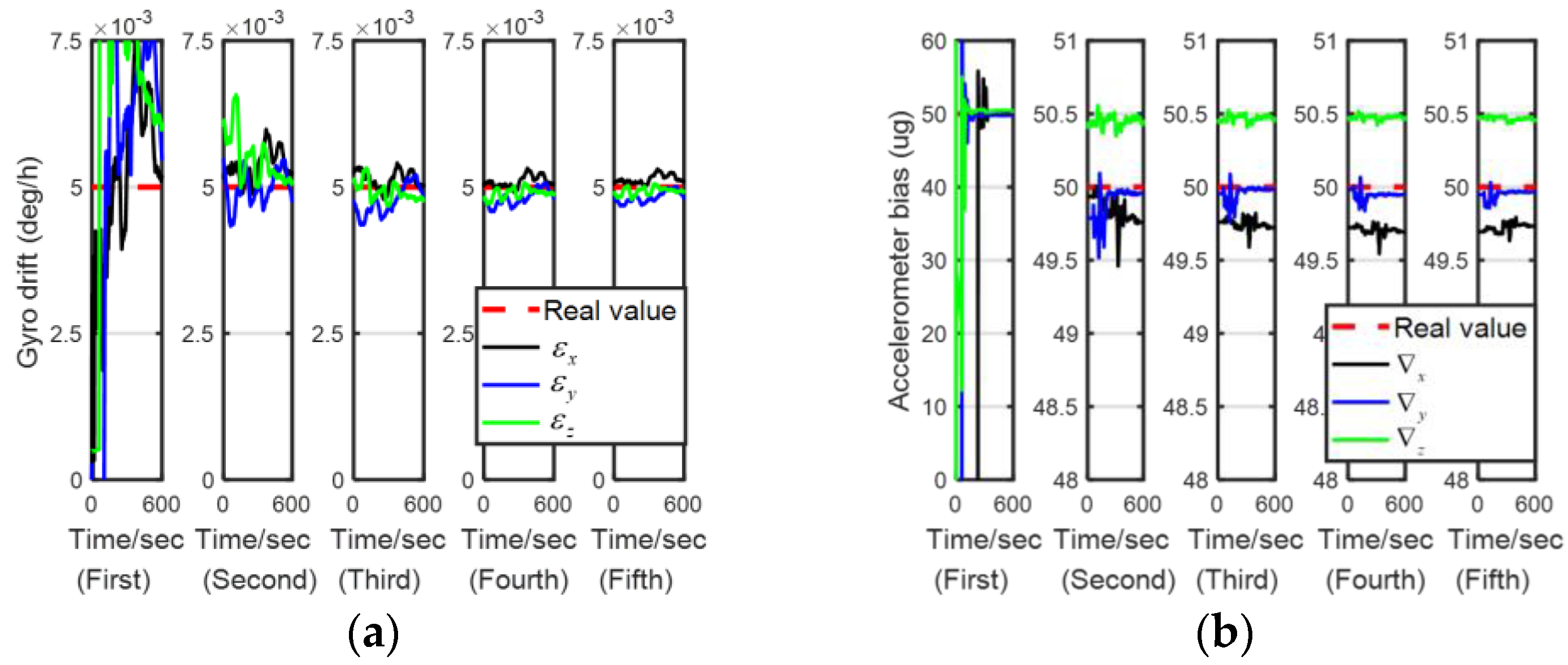 Sensors 24 00597 g007