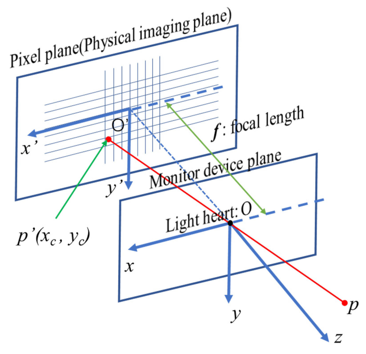 Sensors 24 00601 g002