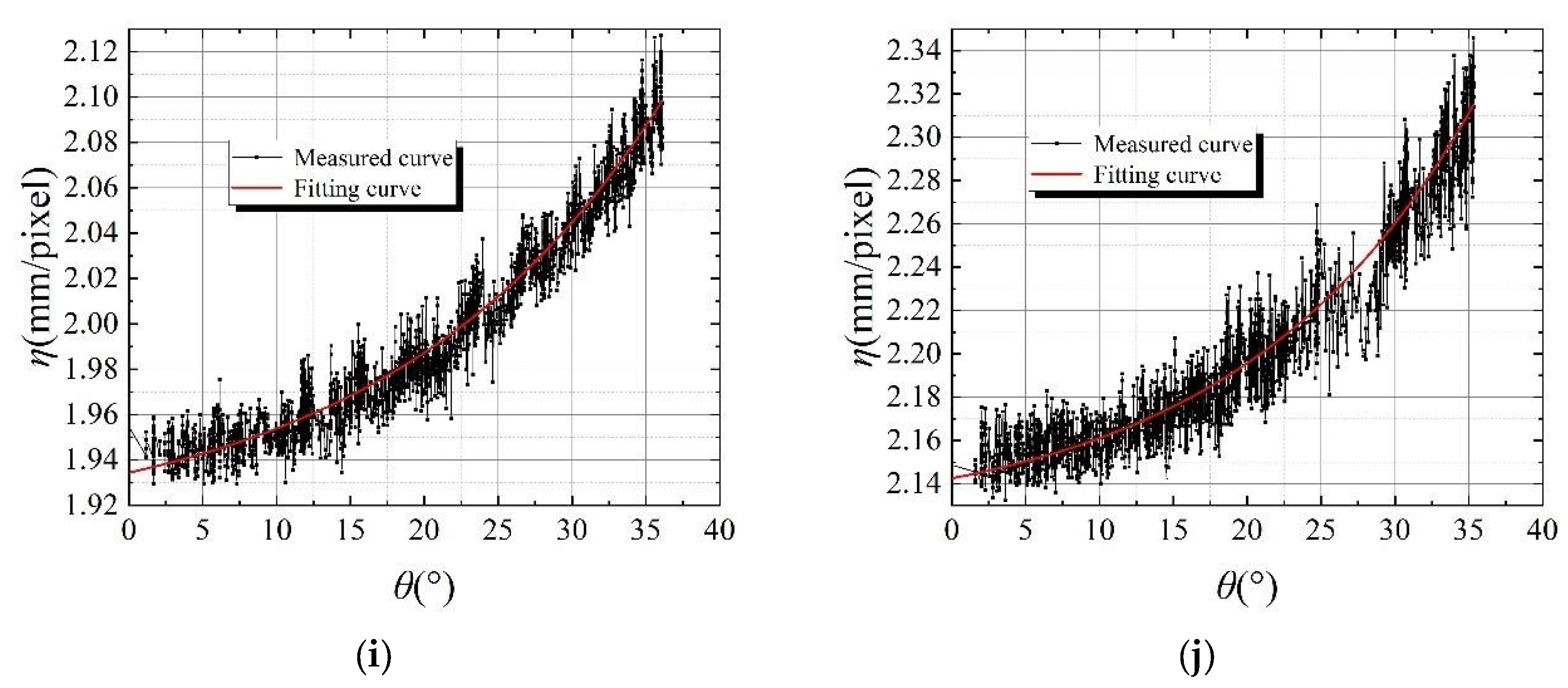 Sensors 24 00601 g007c