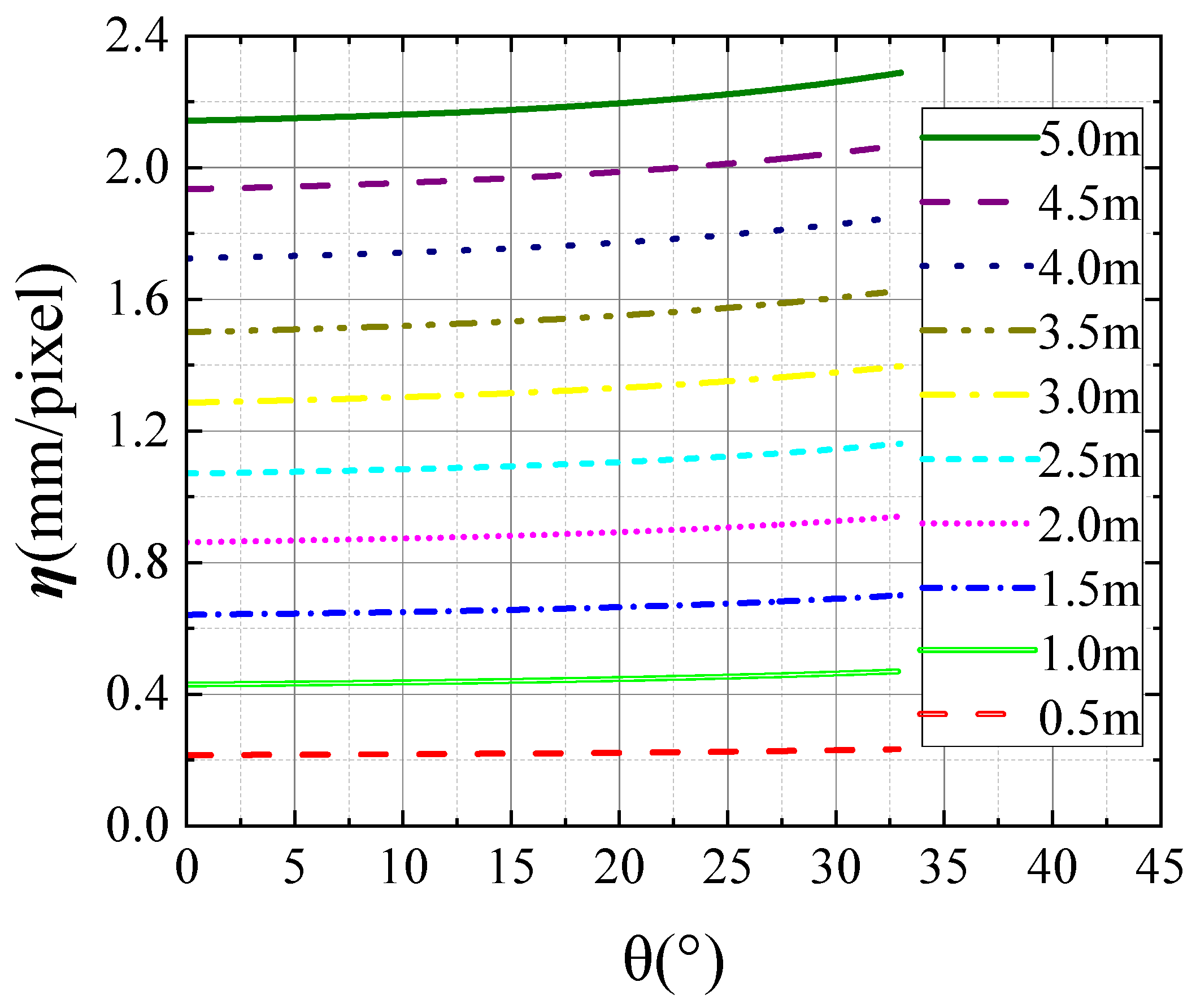 Sensors 24 00601 g008