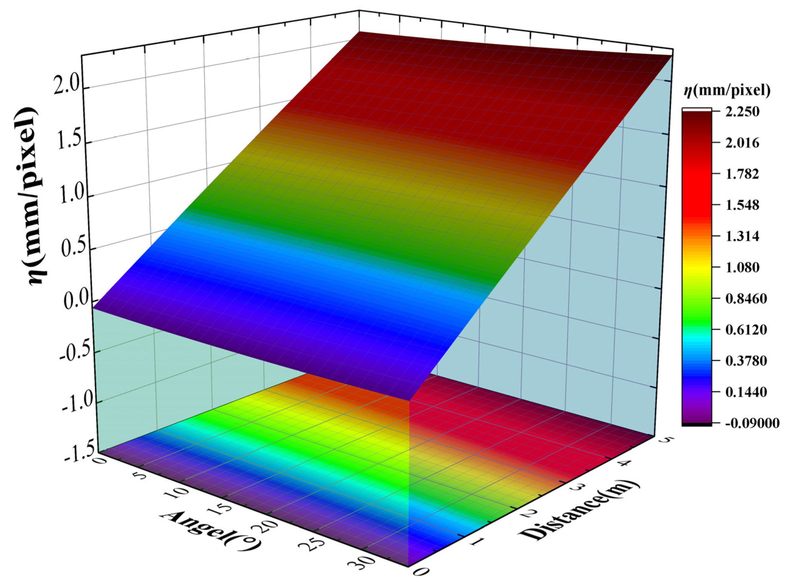 Sensors 24 00601 g010
