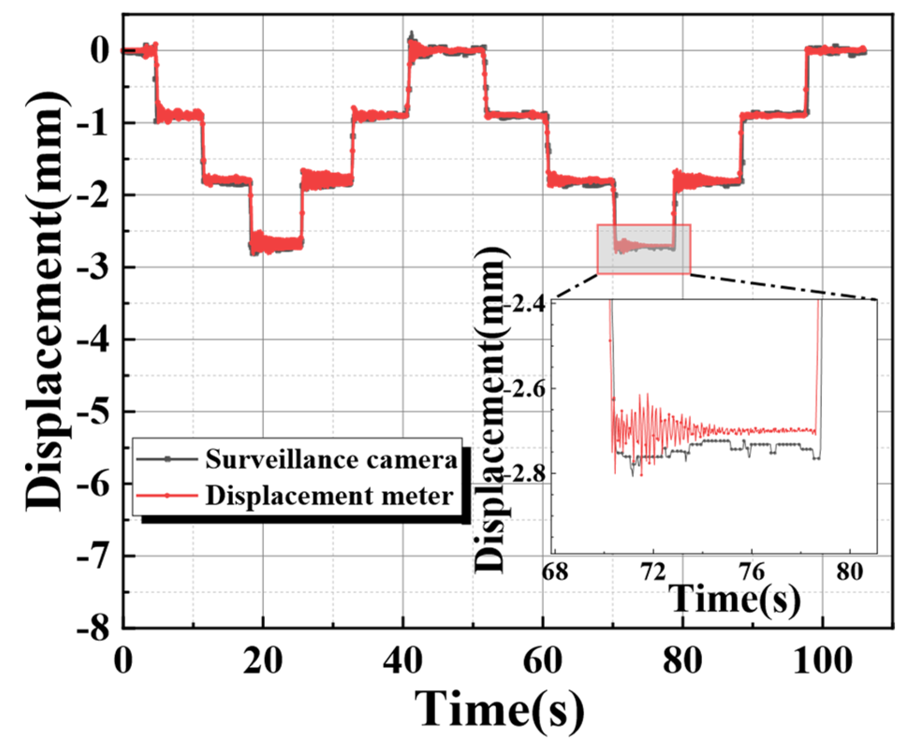 Sensors 24 00601 g012