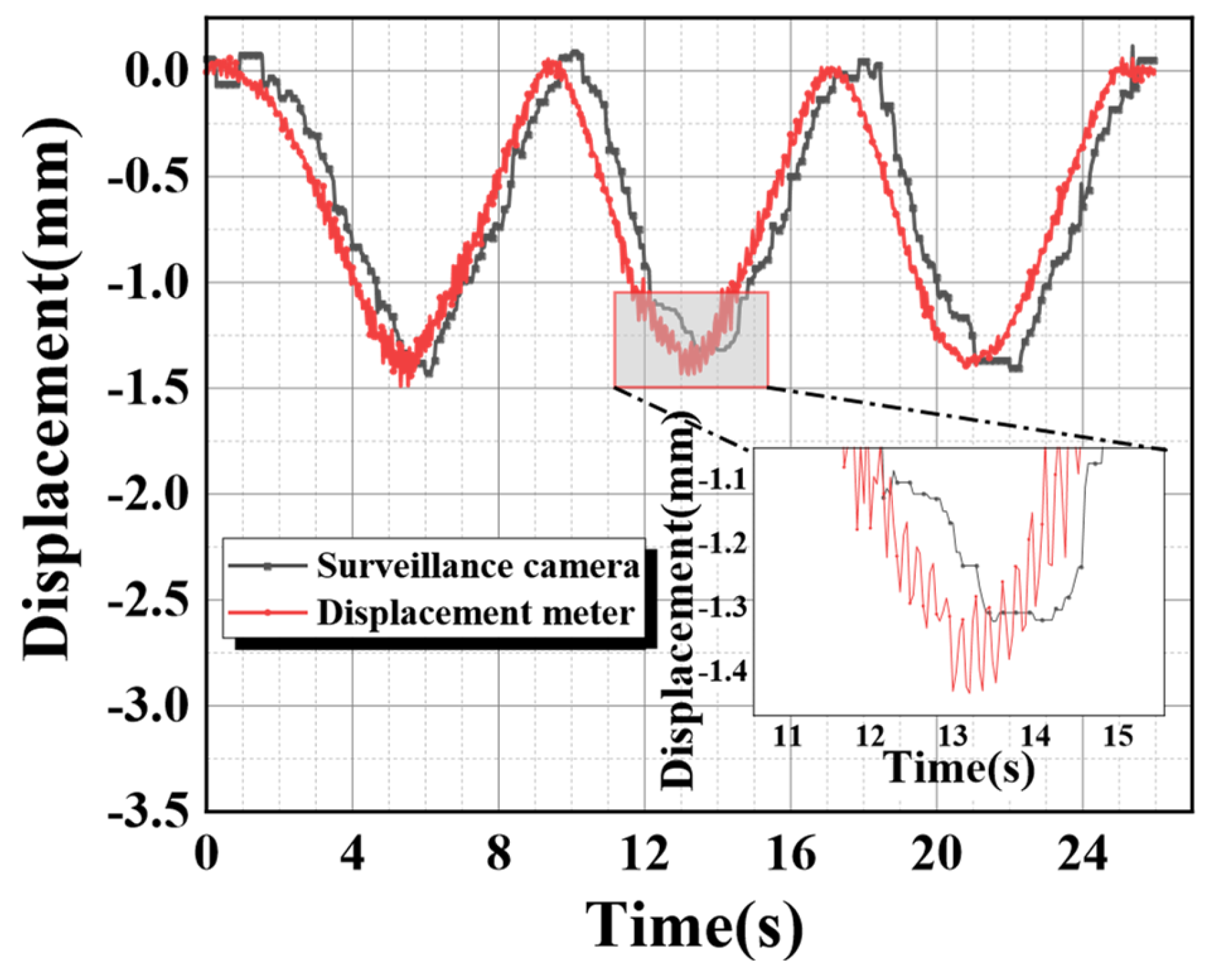 Sensors 24 00601 g013