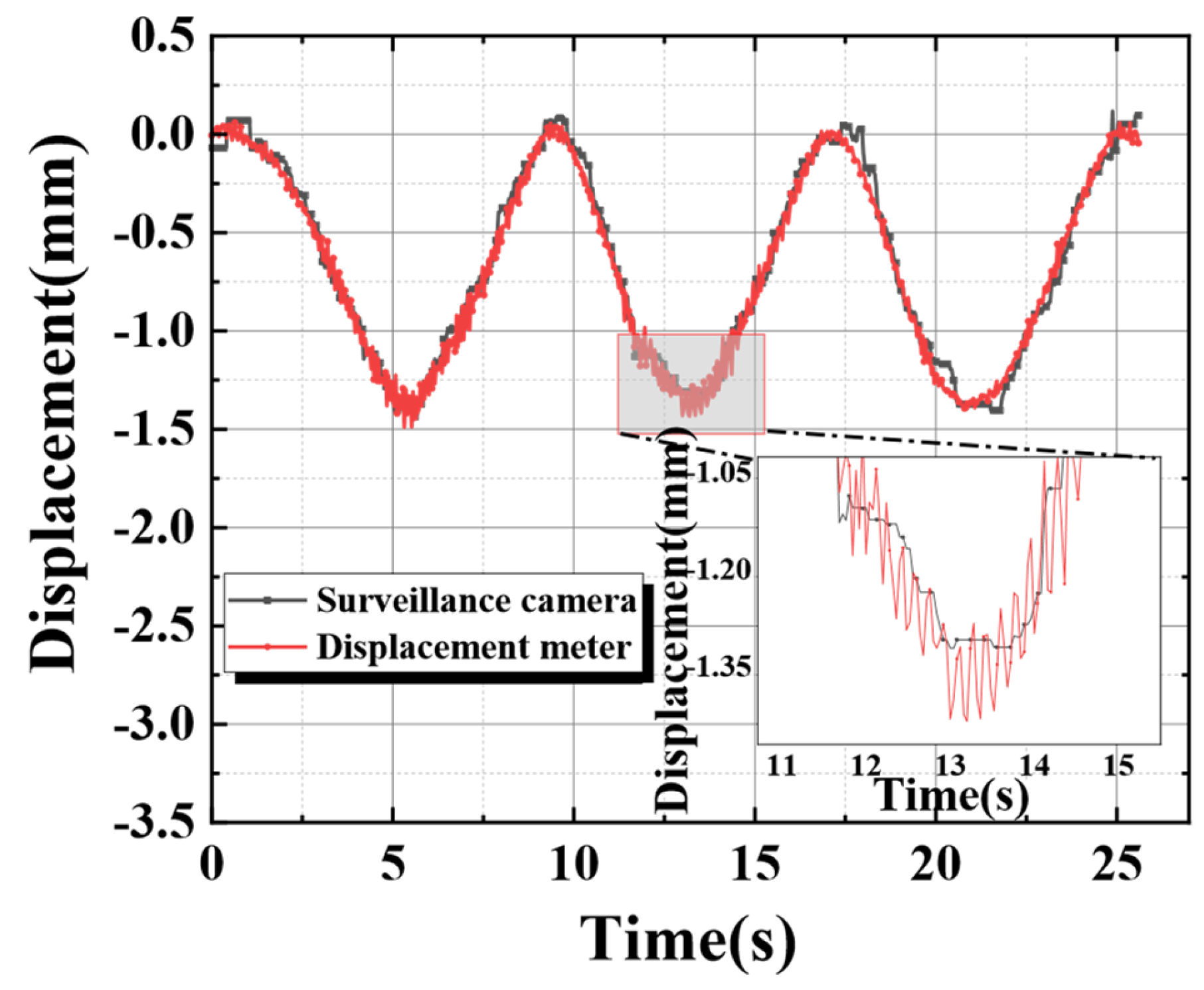 Sensors 24 00601 g014
