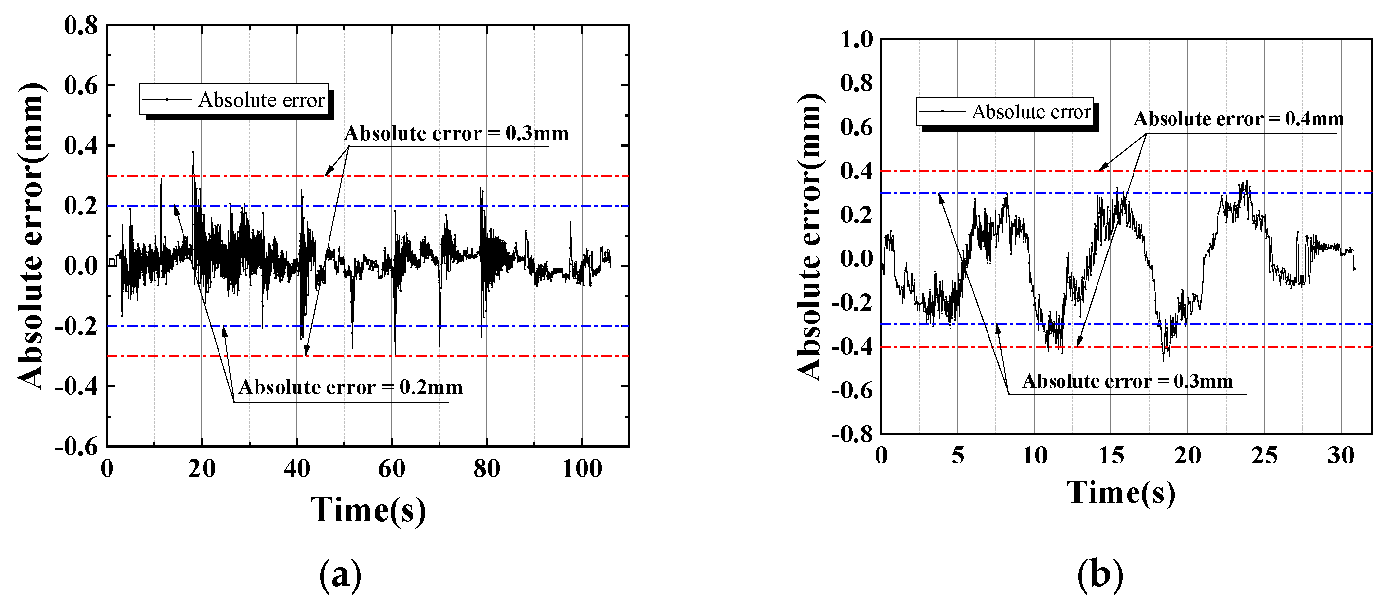 Sensors 24 00601 g015
