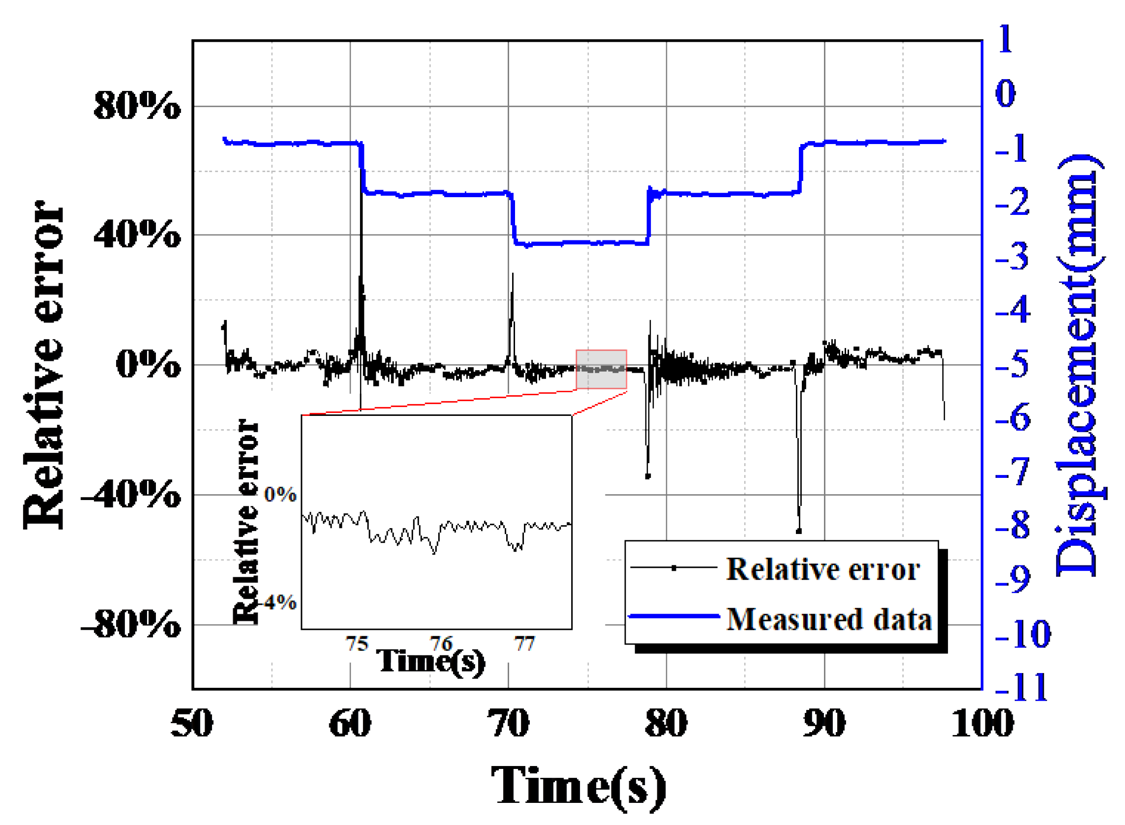 Sensors 24 00601 g016