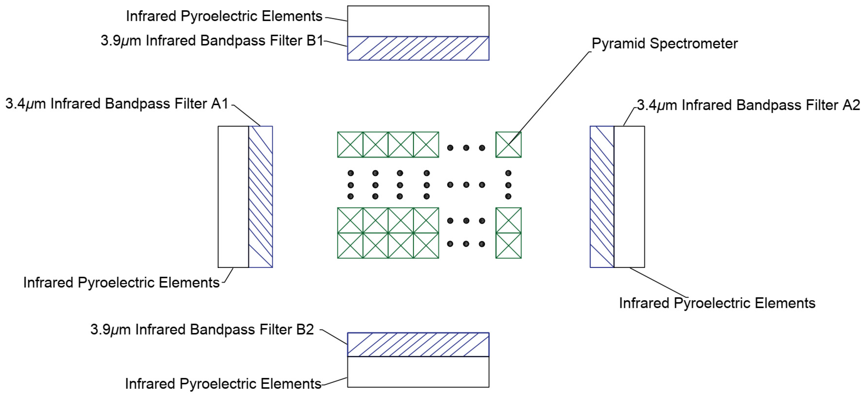 Sensors 24 00602 g002