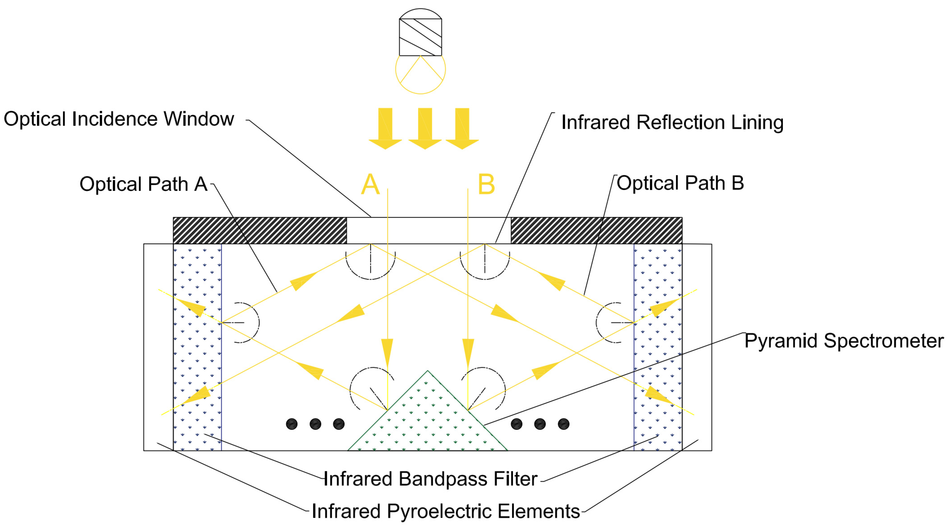 Sensors 24 00602 g003