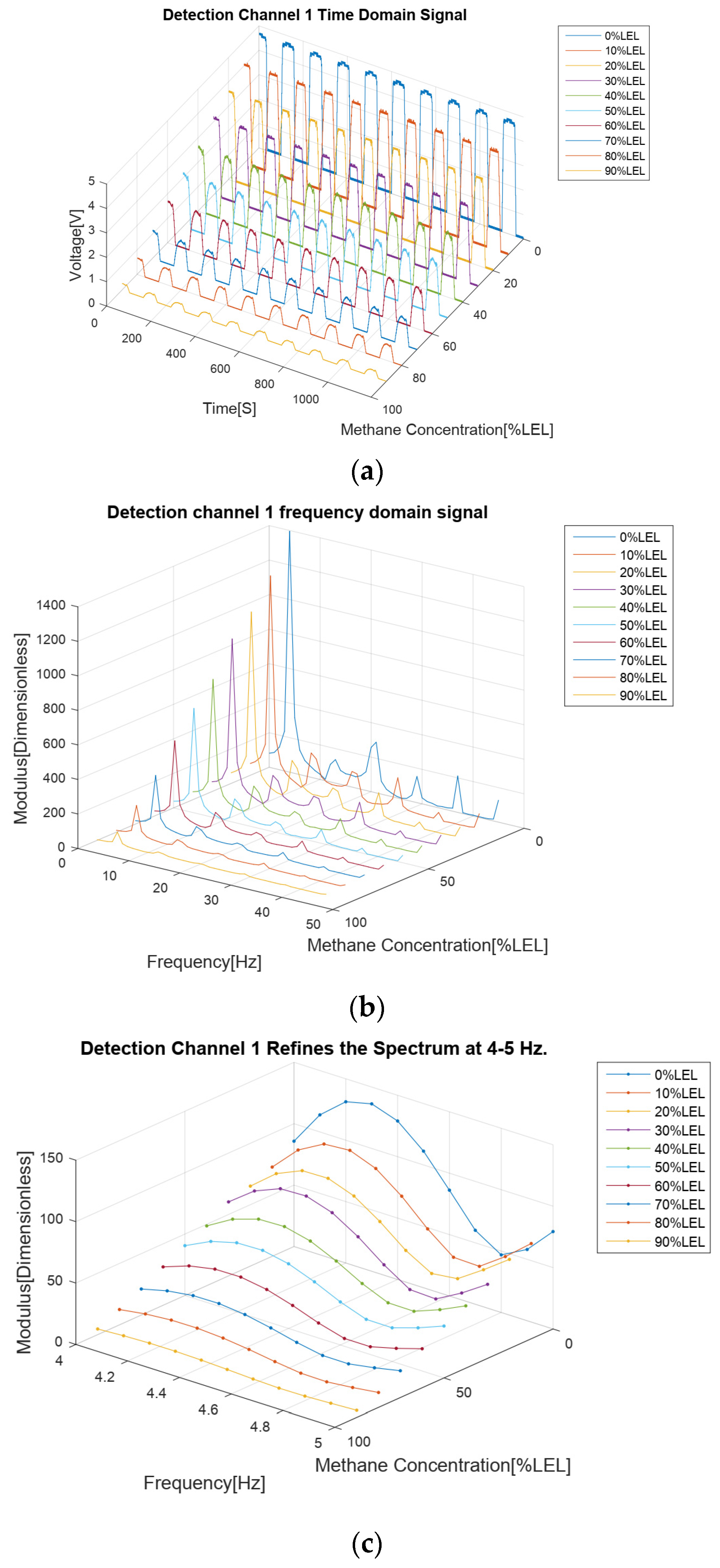 Sensors 24 00602 g007