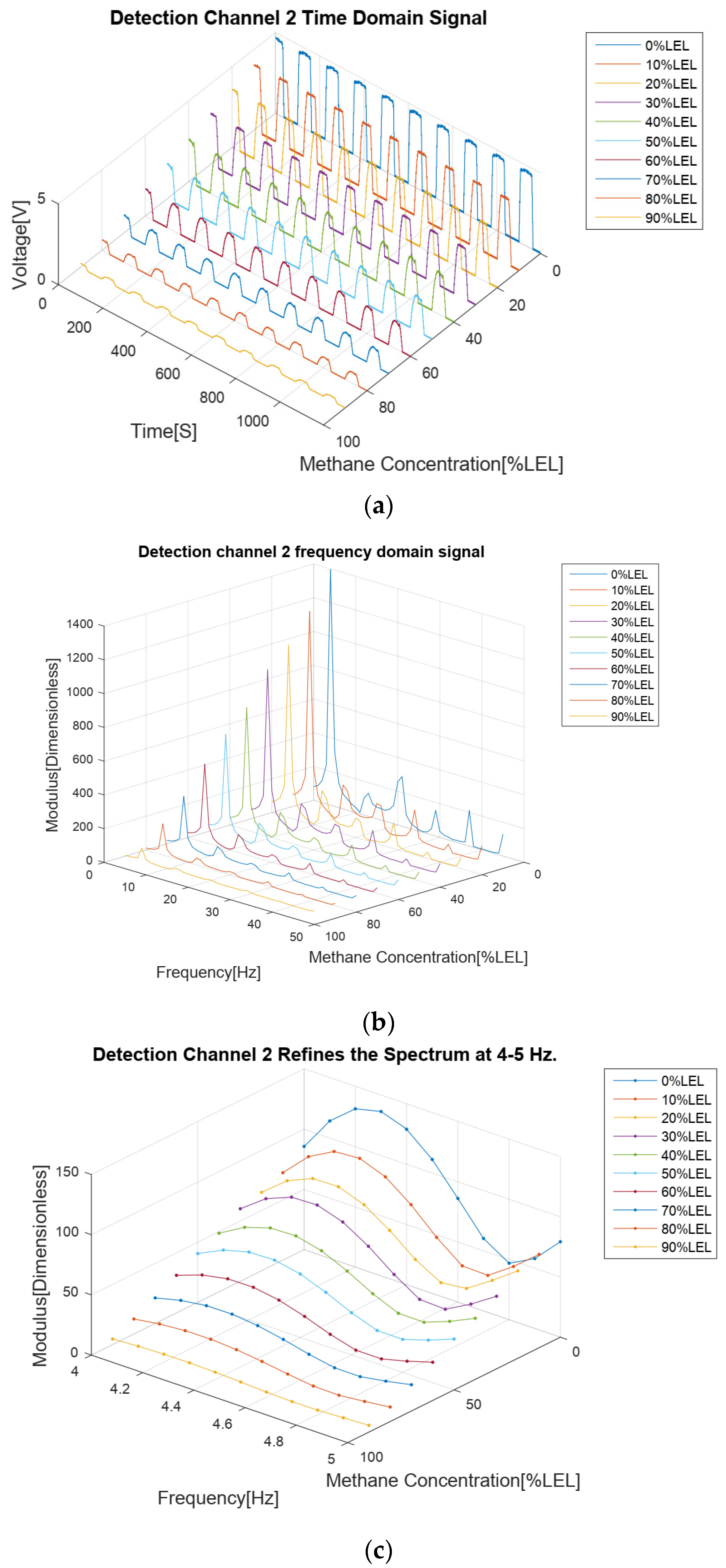 Sensors 24 00602 g008