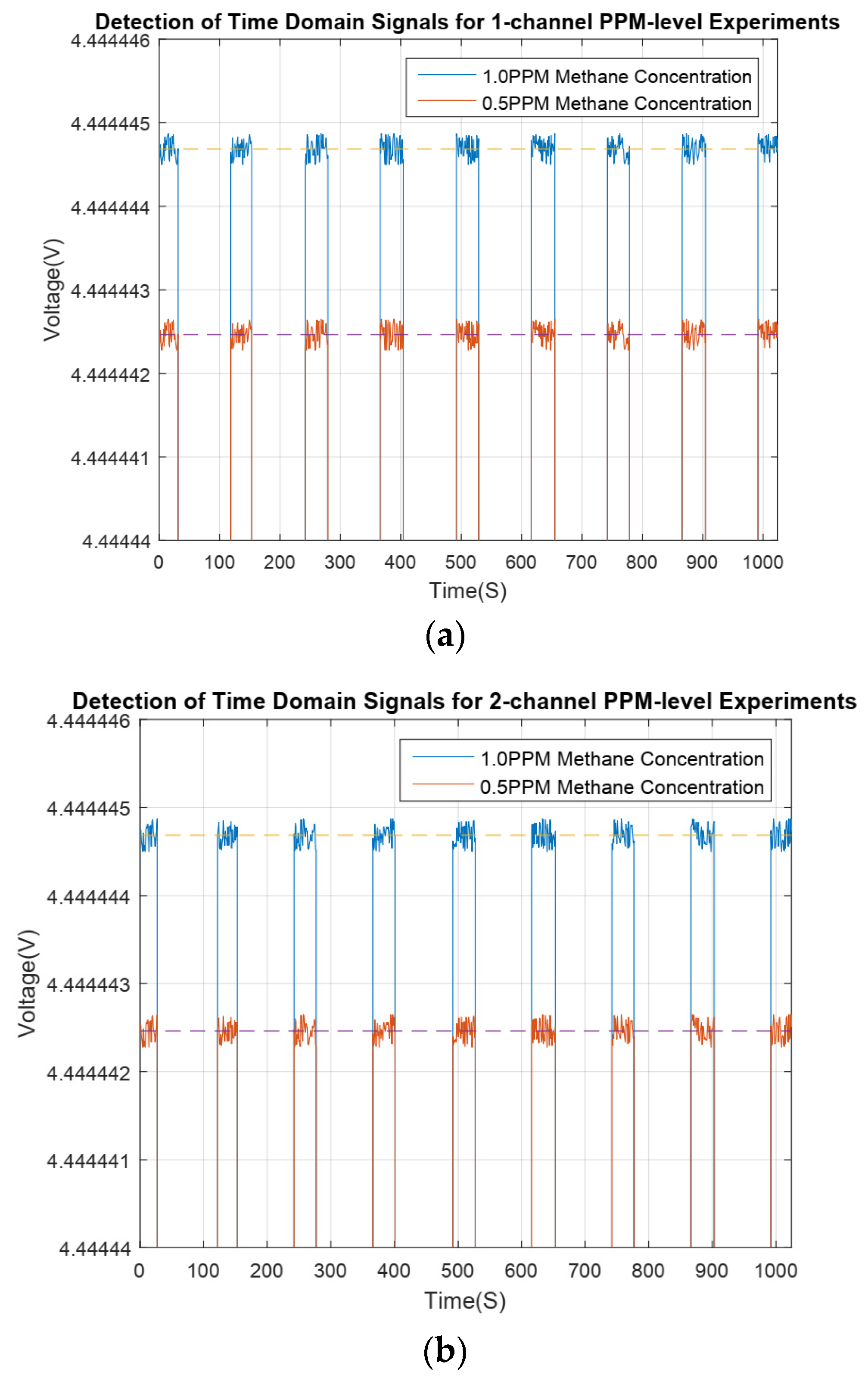 Sensors 24 00602 g011