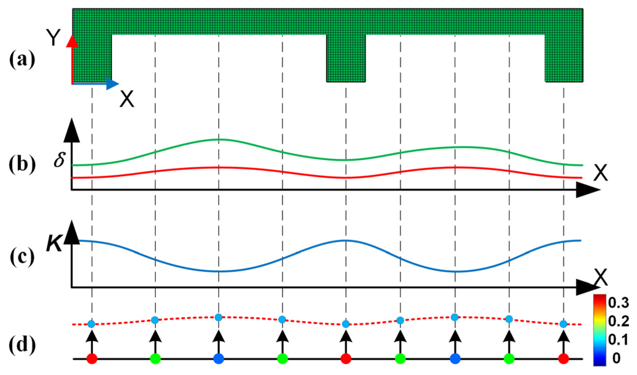 Sensors 24 00613 g002