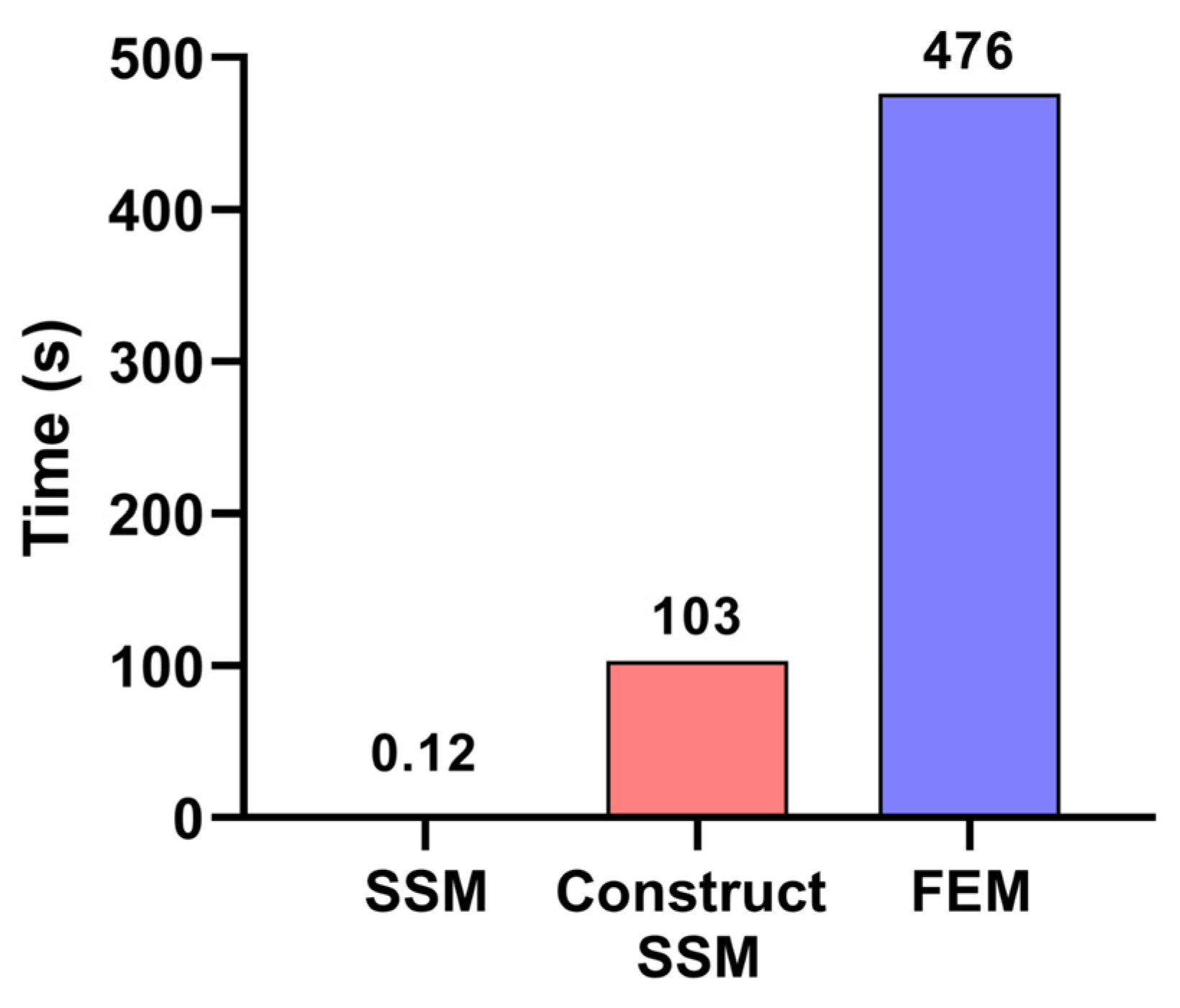 Sensors 24 00613 g015