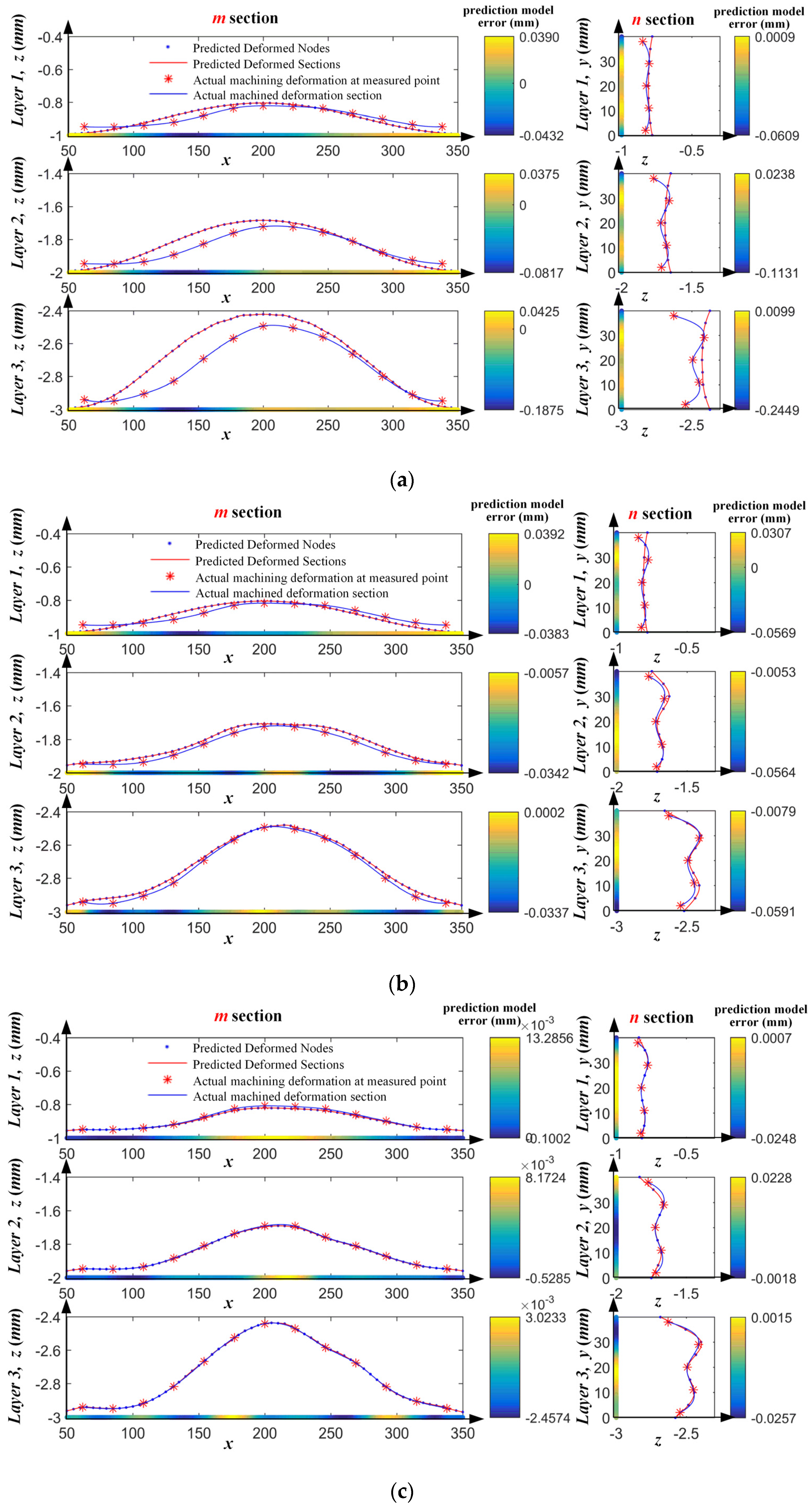 Sensors 24 00613 g019