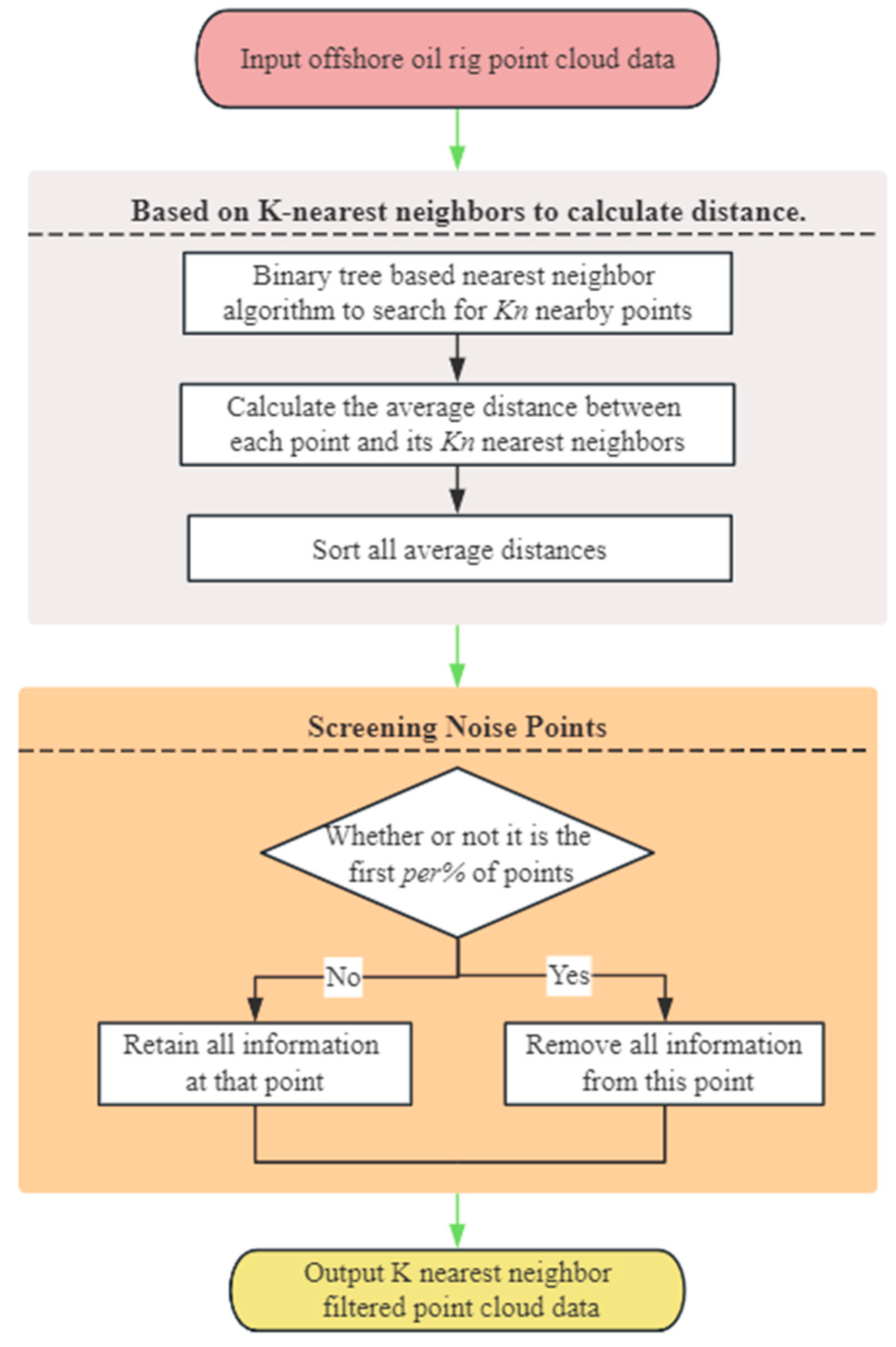 Sensors 24 00615 g003