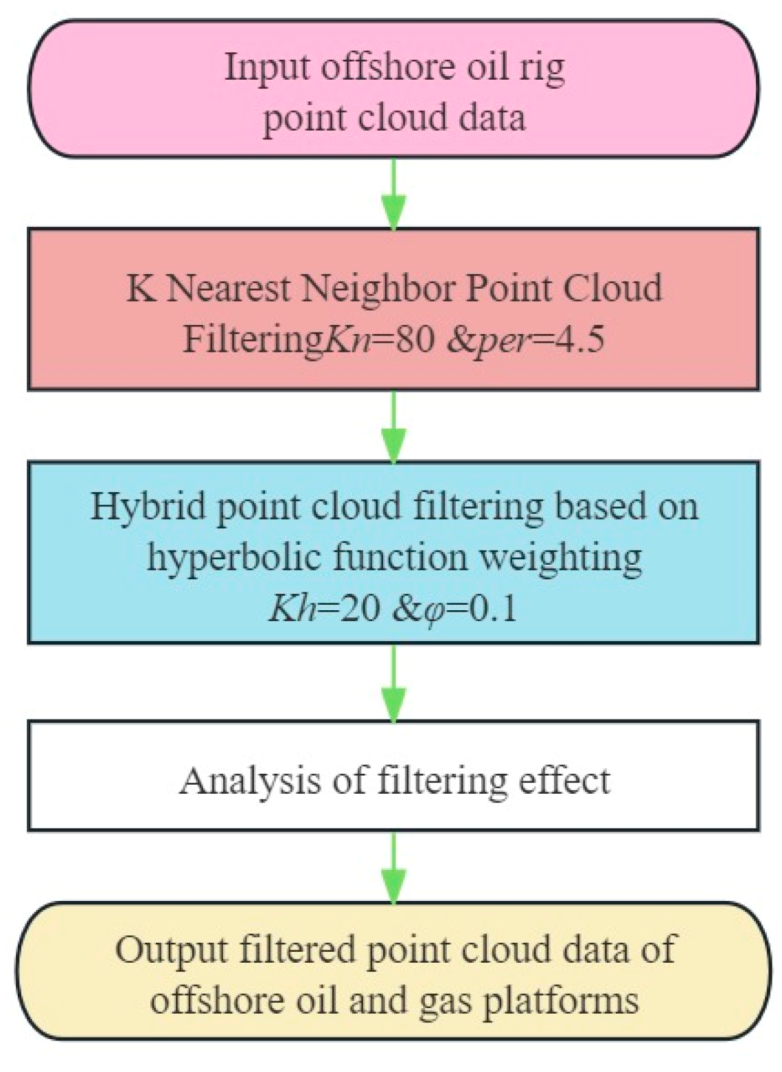 Sensors 24 00615 g005