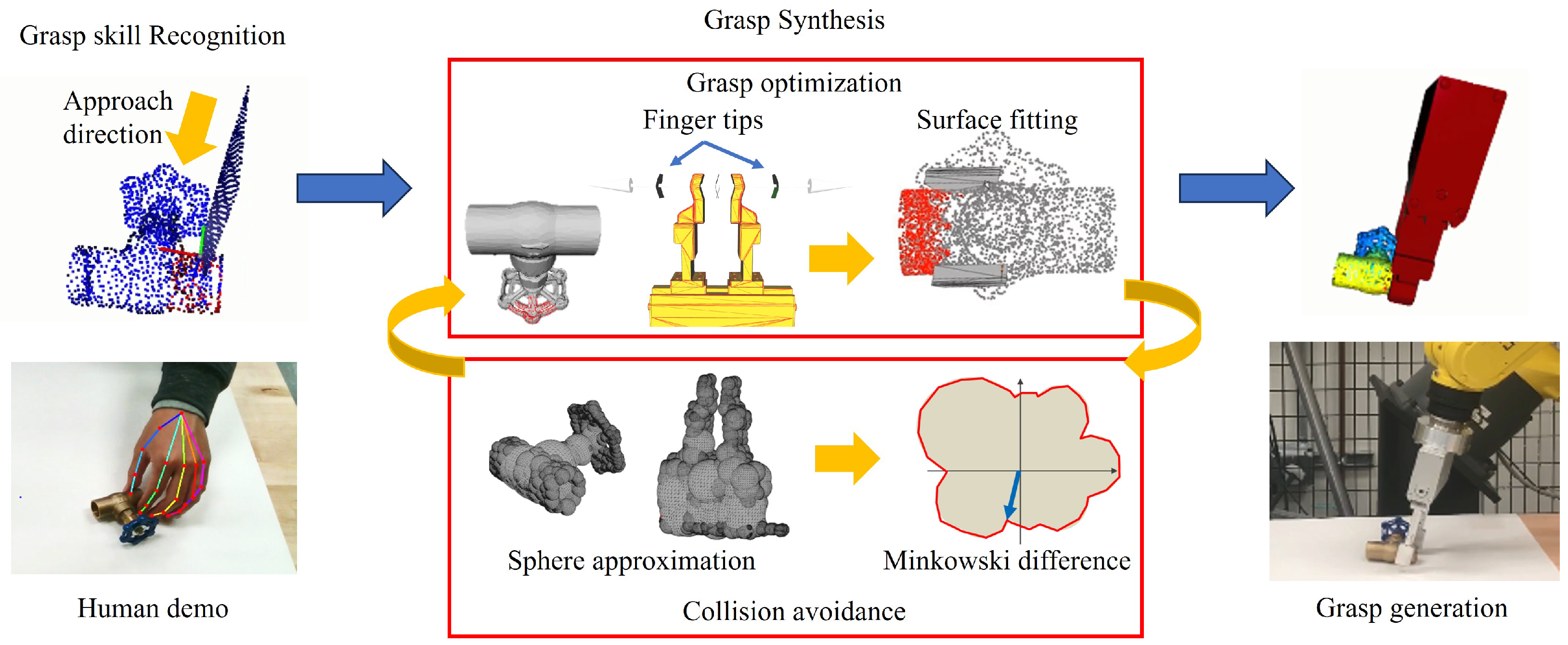 Sensors 24 00618 g001