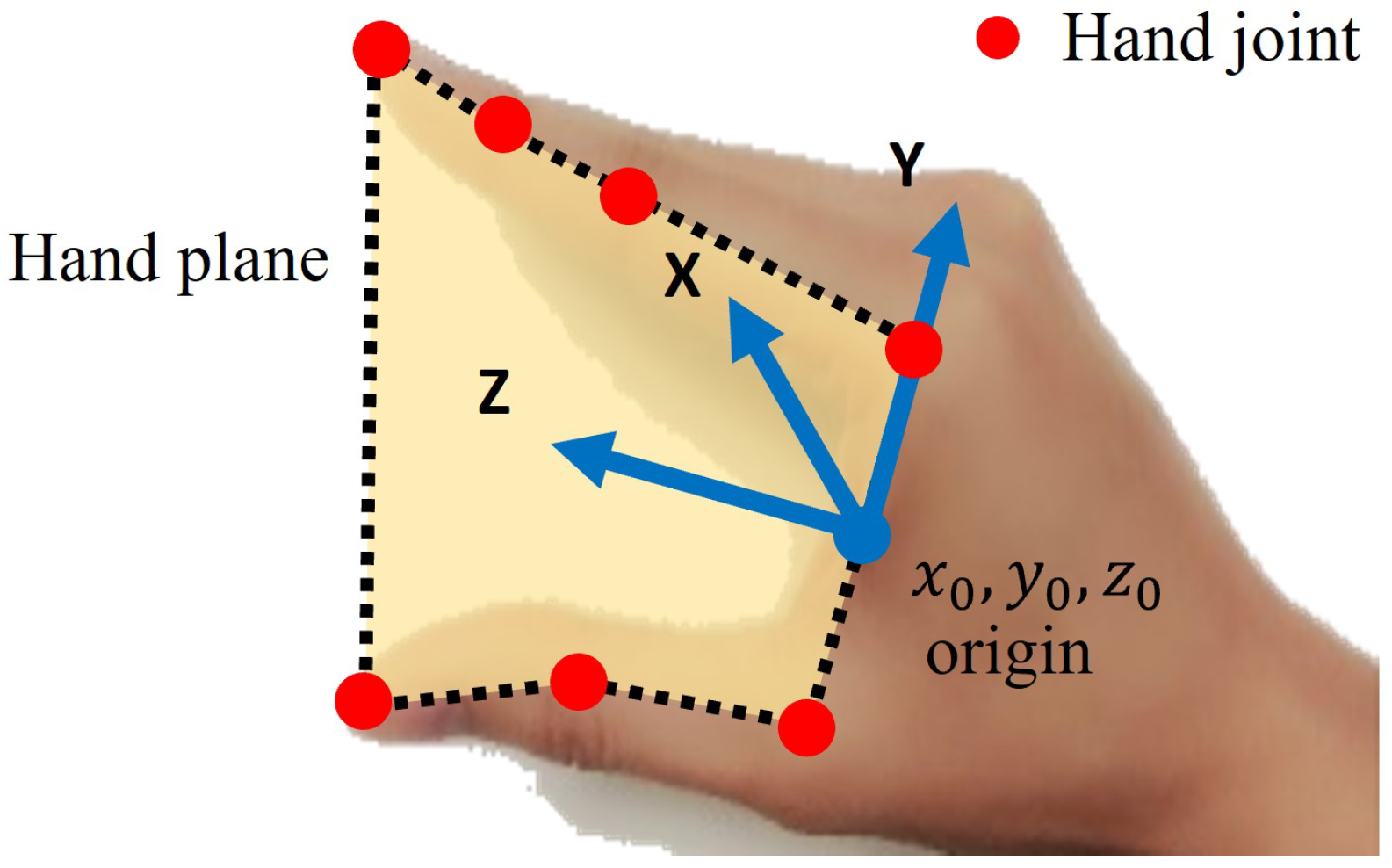 Sensors 24 00618 g003
