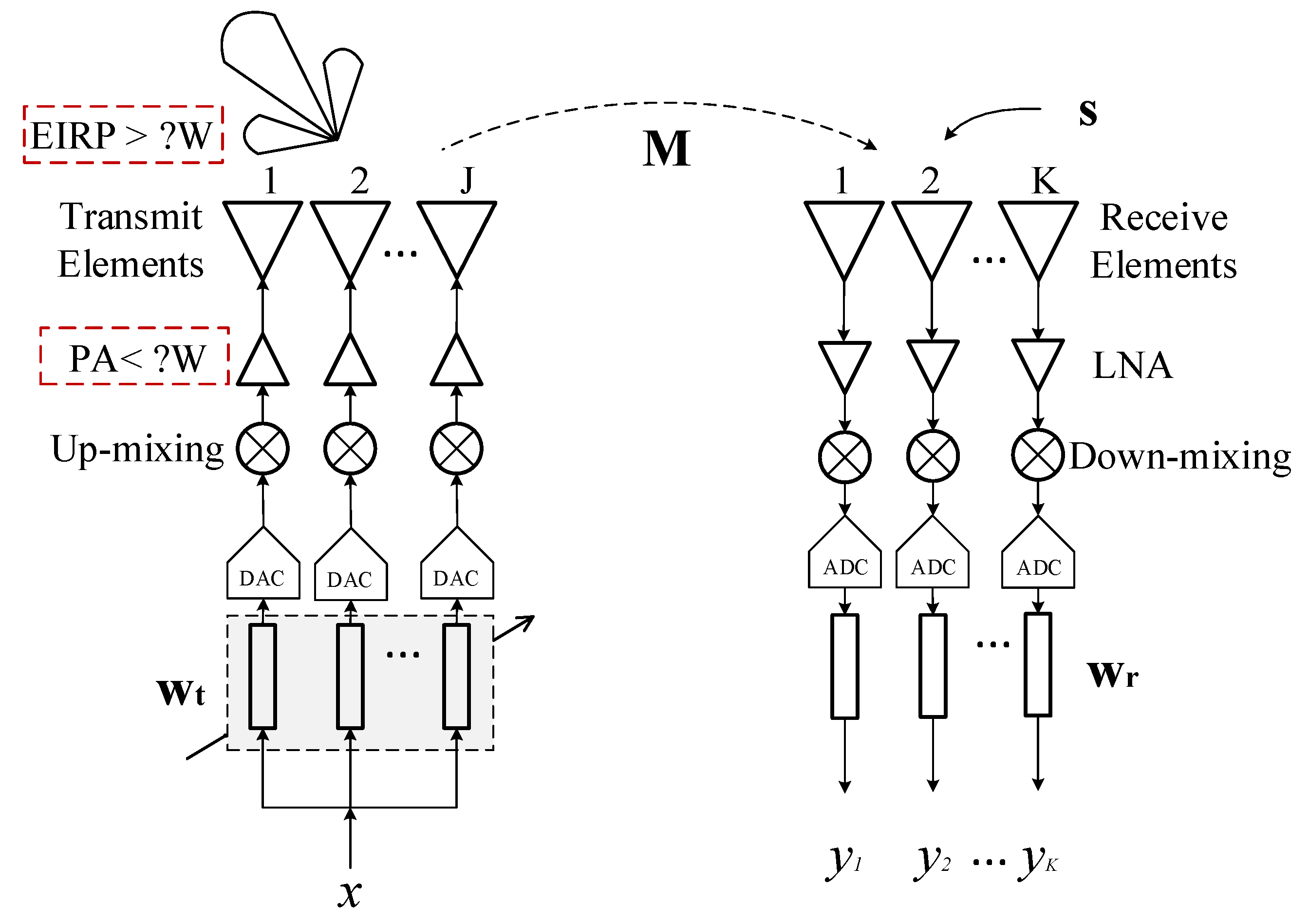 Sensors 24 00622 g003