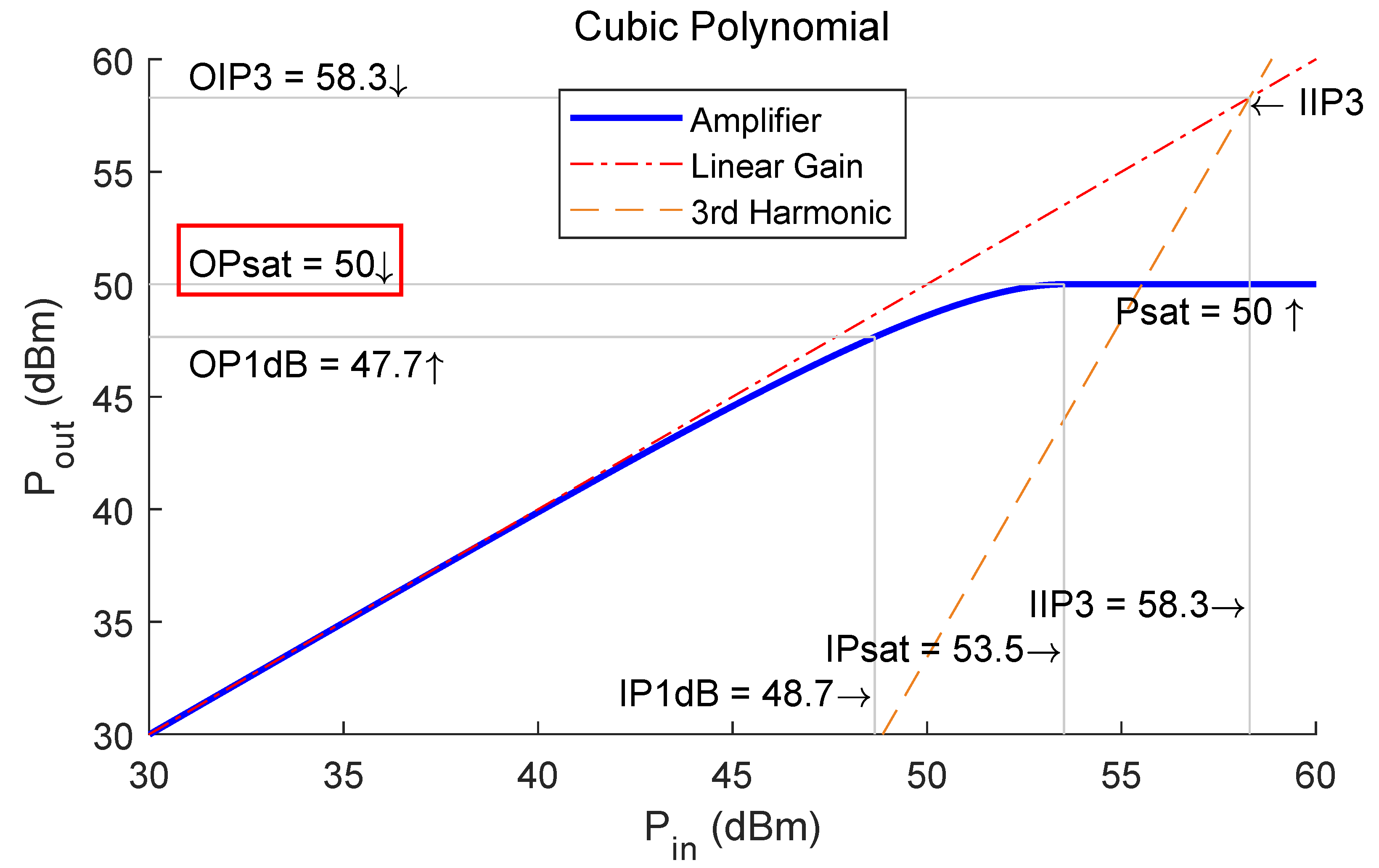 Sensors 24 00622 g006