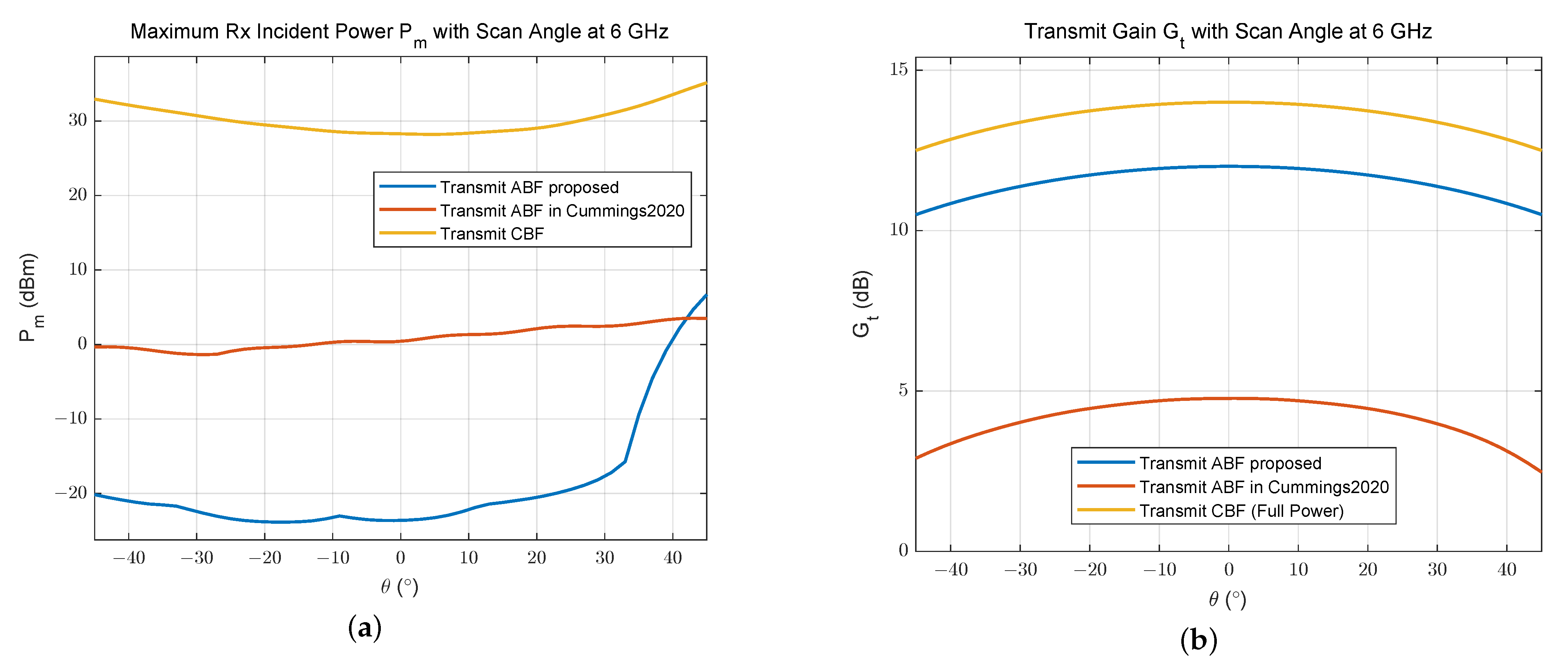 Sensors 24 00622 g010
