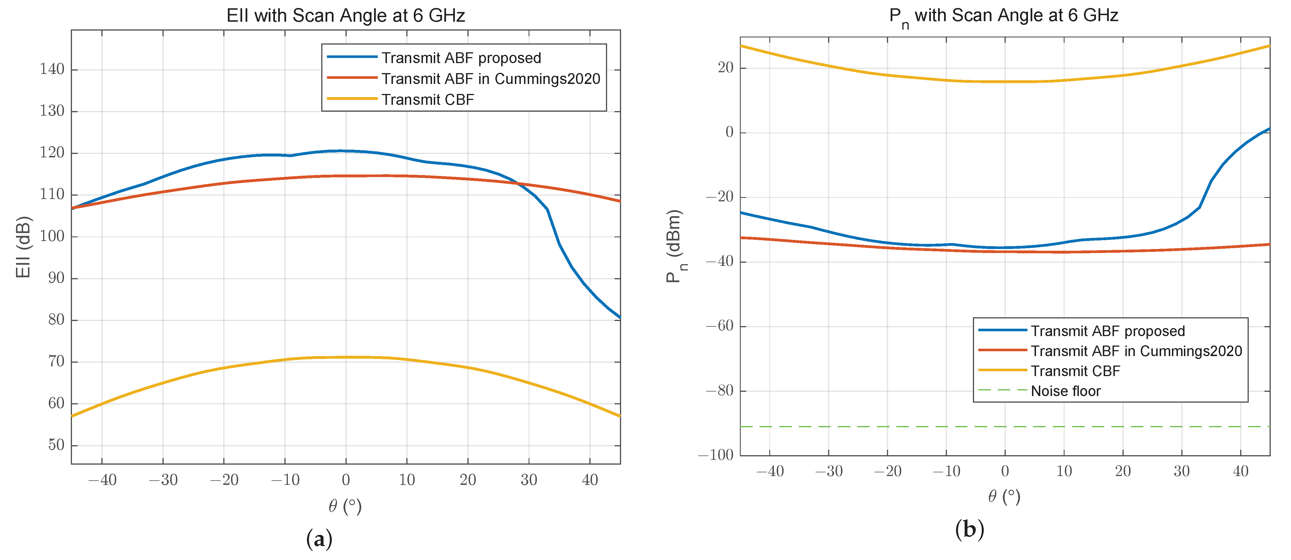 Sensors 24 00622 g012