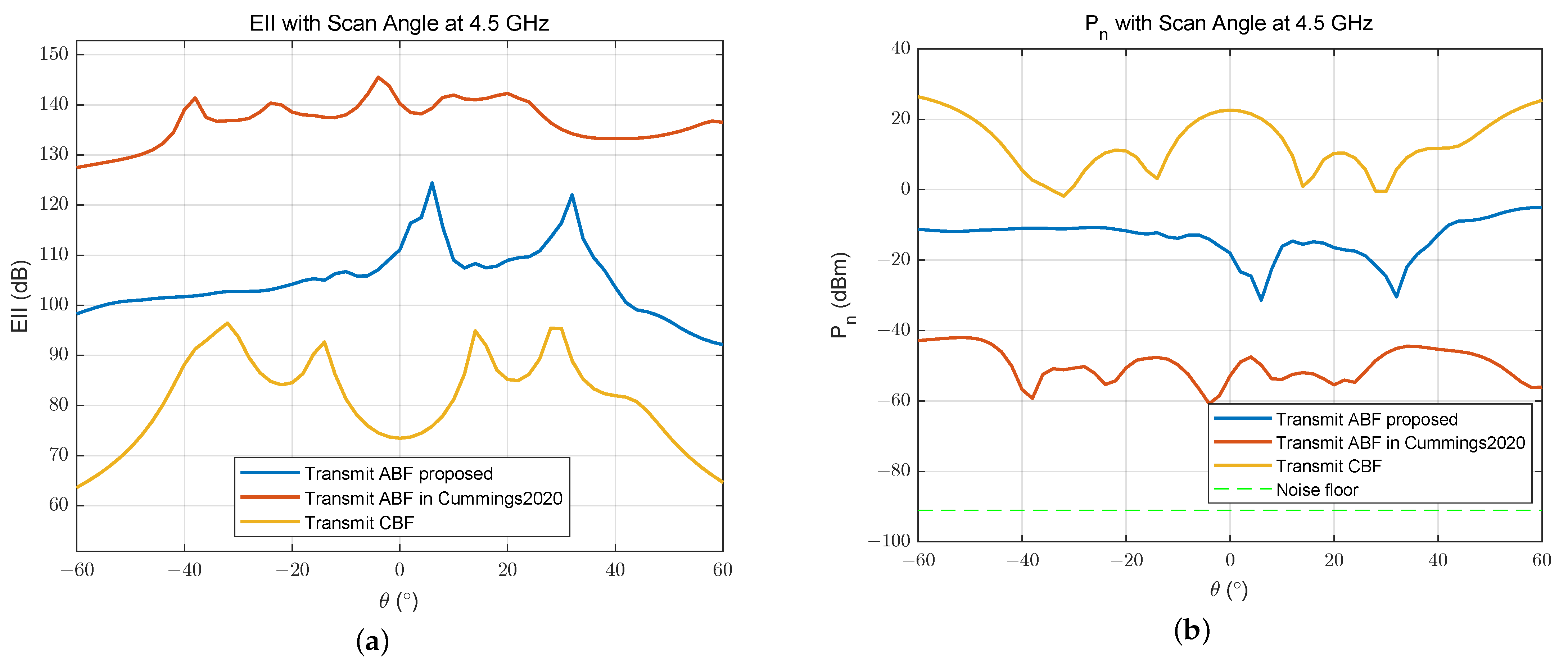 Sensors 24 00622 g016