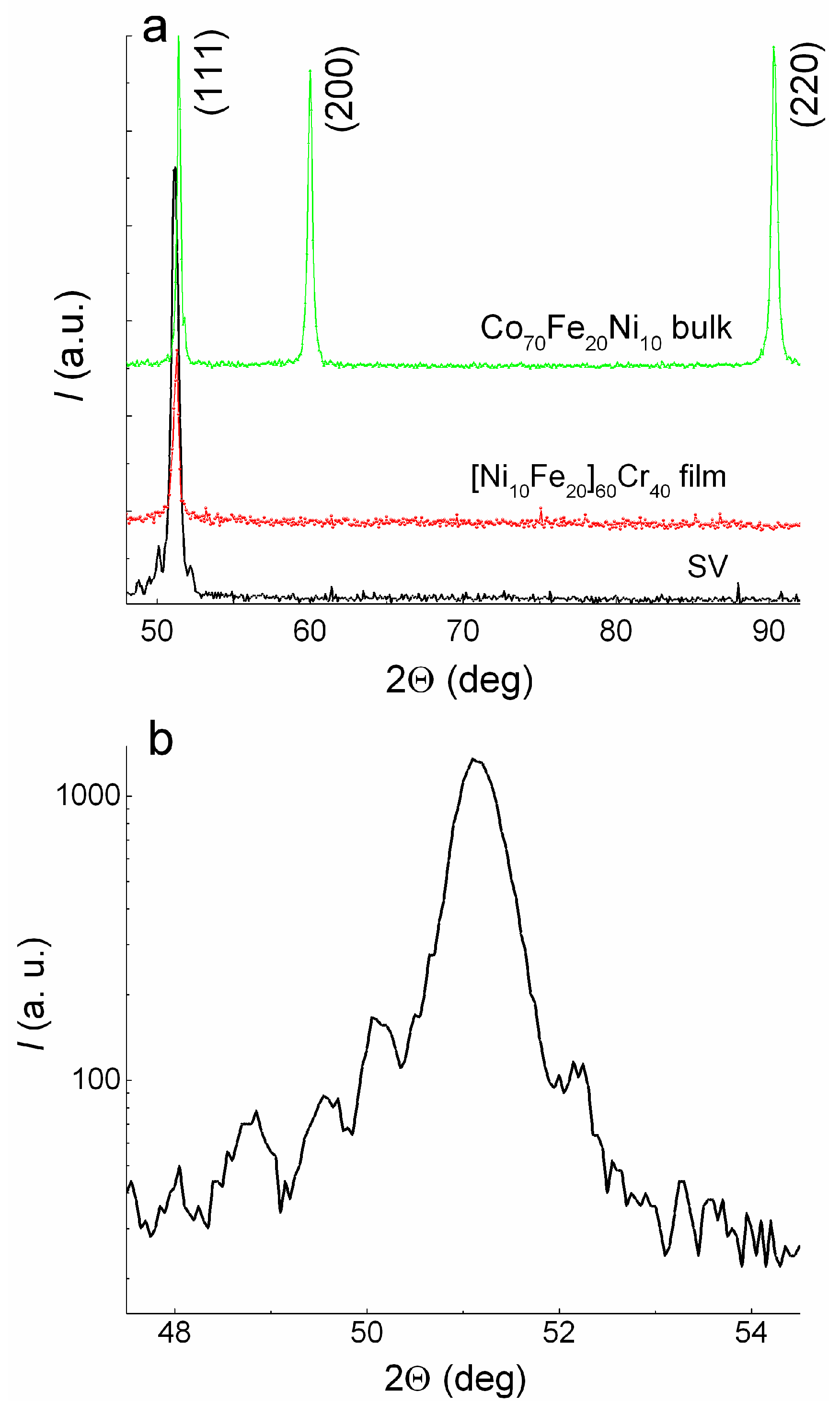 Sensors 24 00625 g002