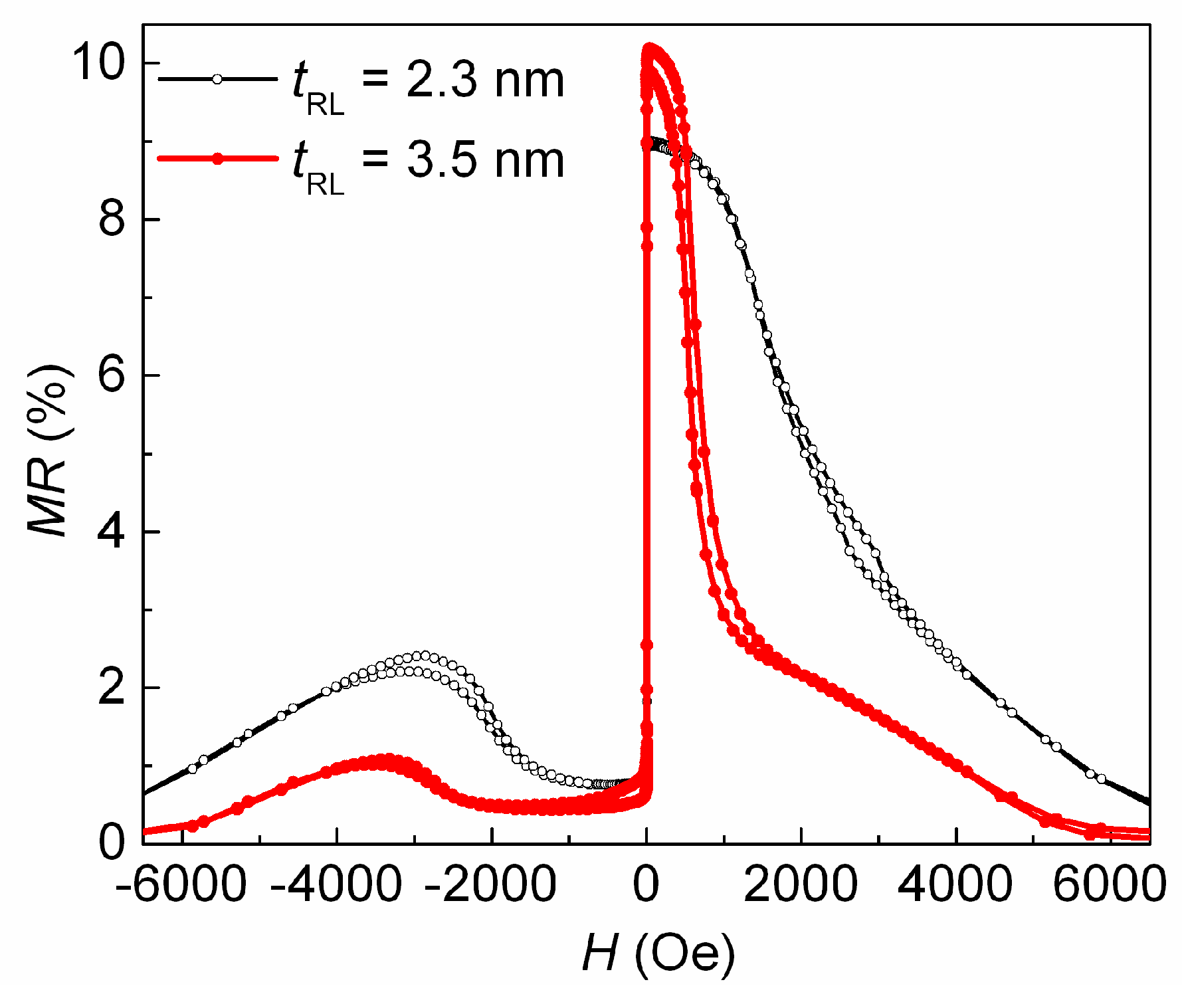 Sensors 24 00625 g006