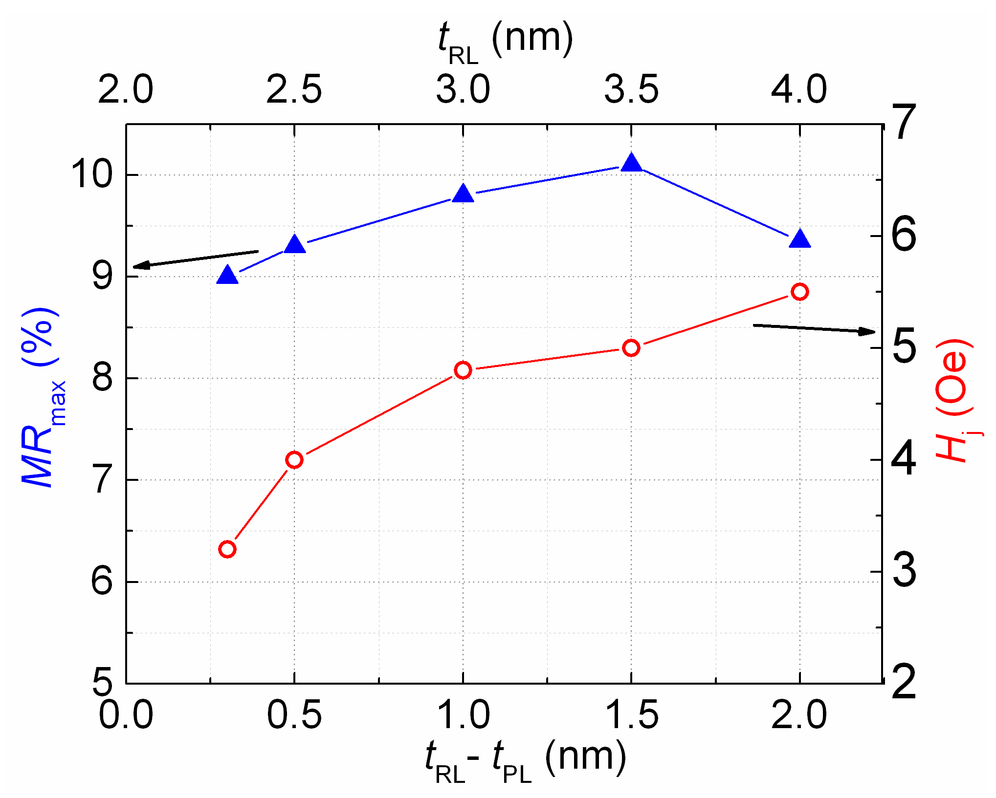 Sensors 24 00625 g007