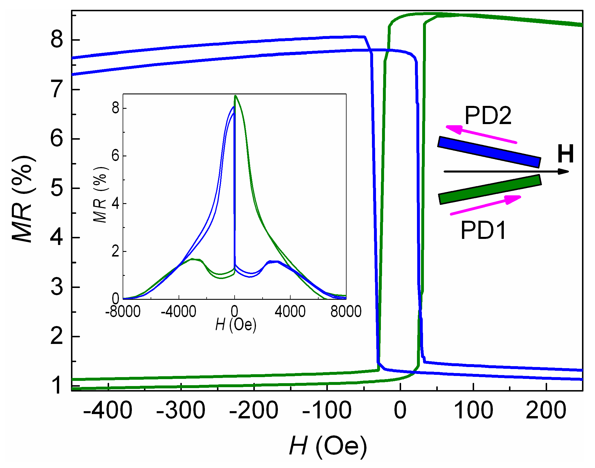Sensors 24 00625 g010