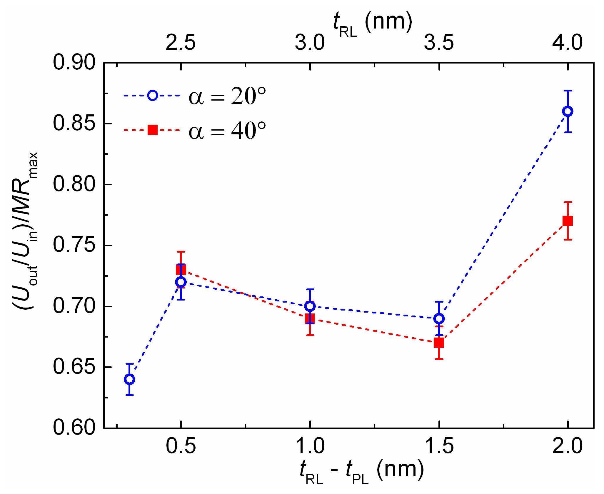 Sensors 24 00625 g014