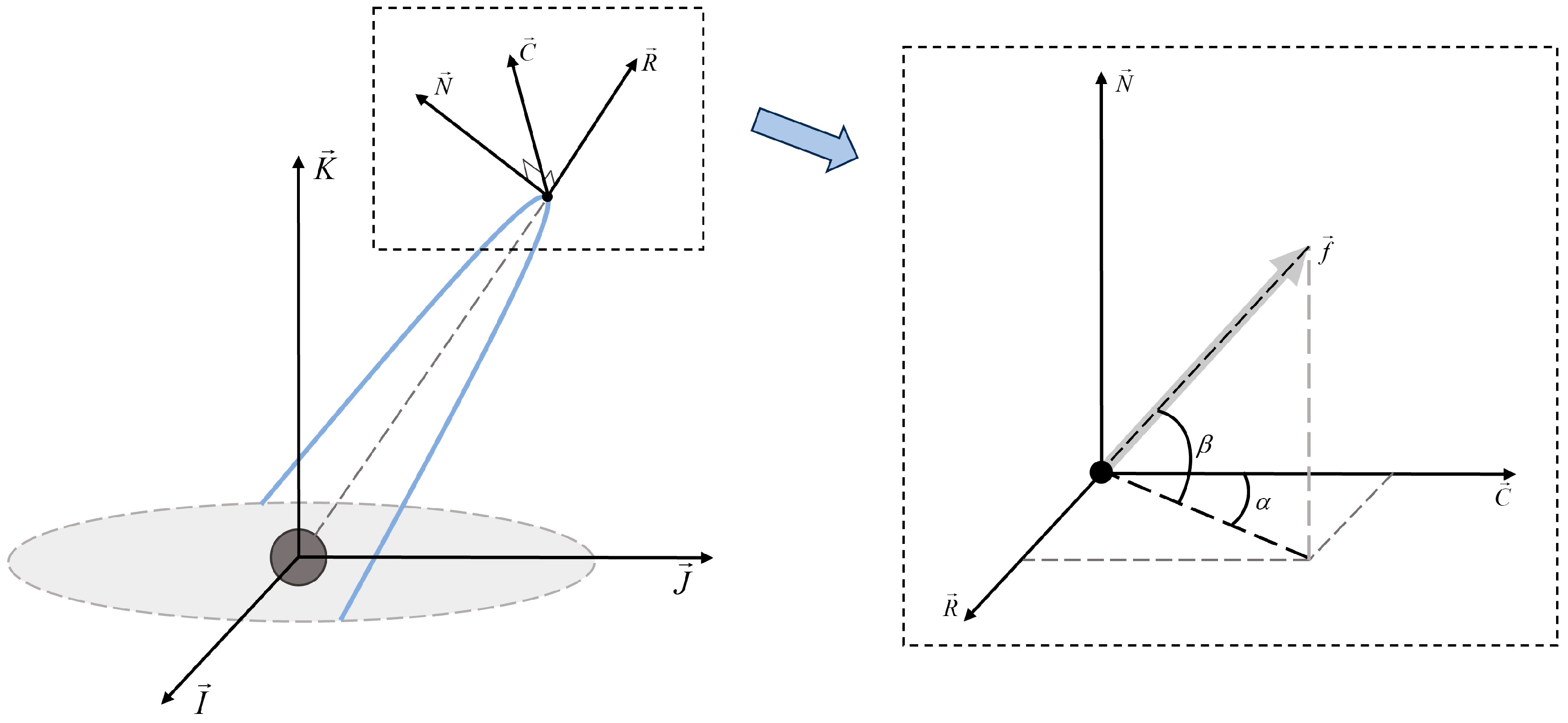 Sensors | Free Full-Text | Deployment of Constellation with Different ...