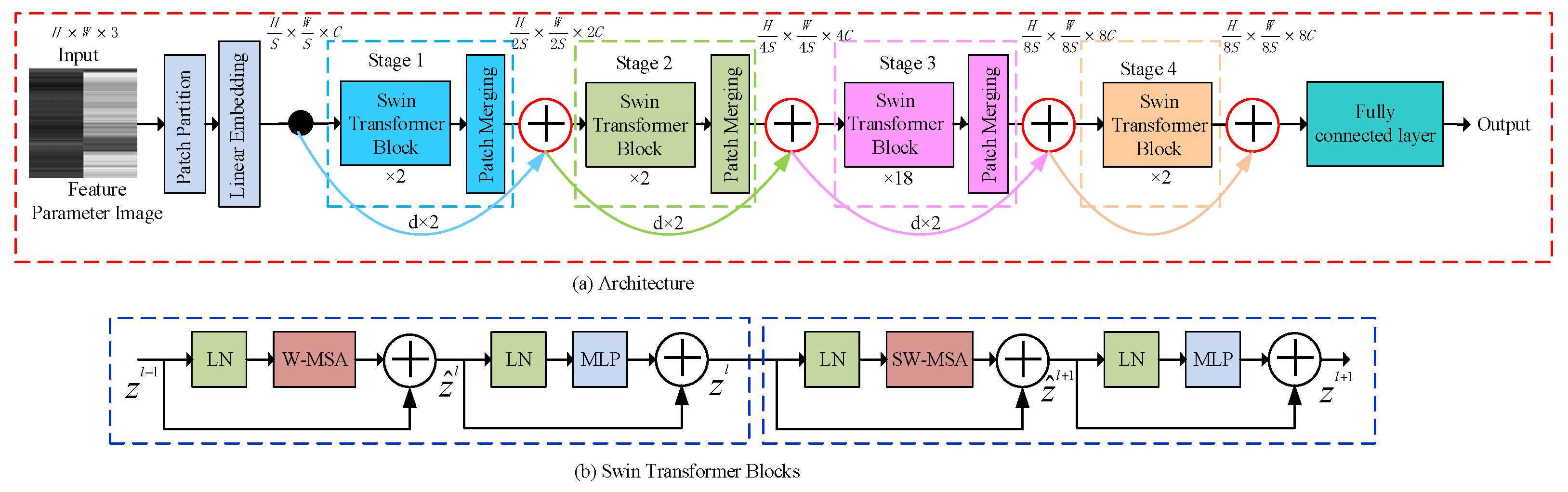 Sensors 24 00636 g004