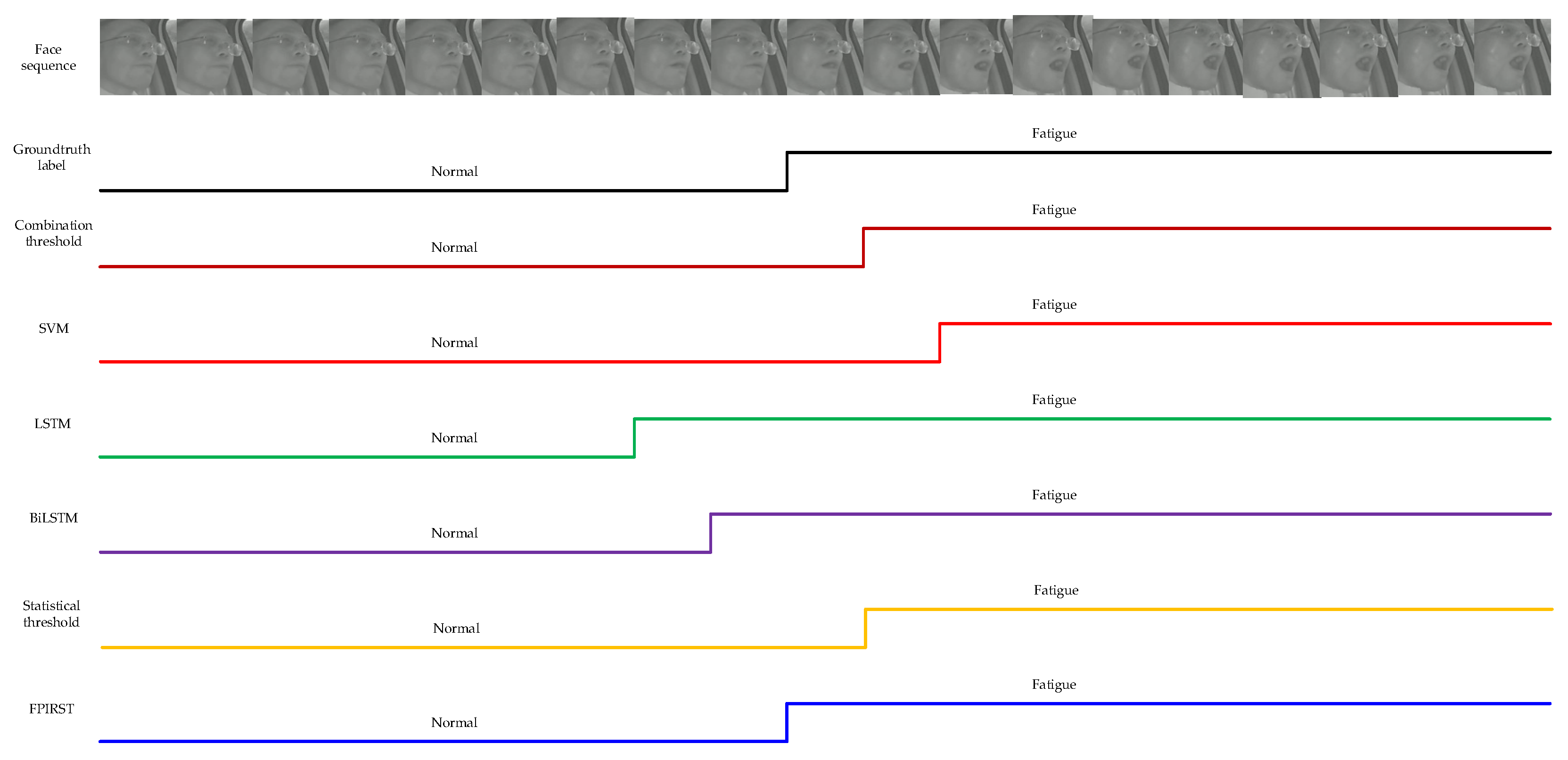 Sensors 24 00636 g006