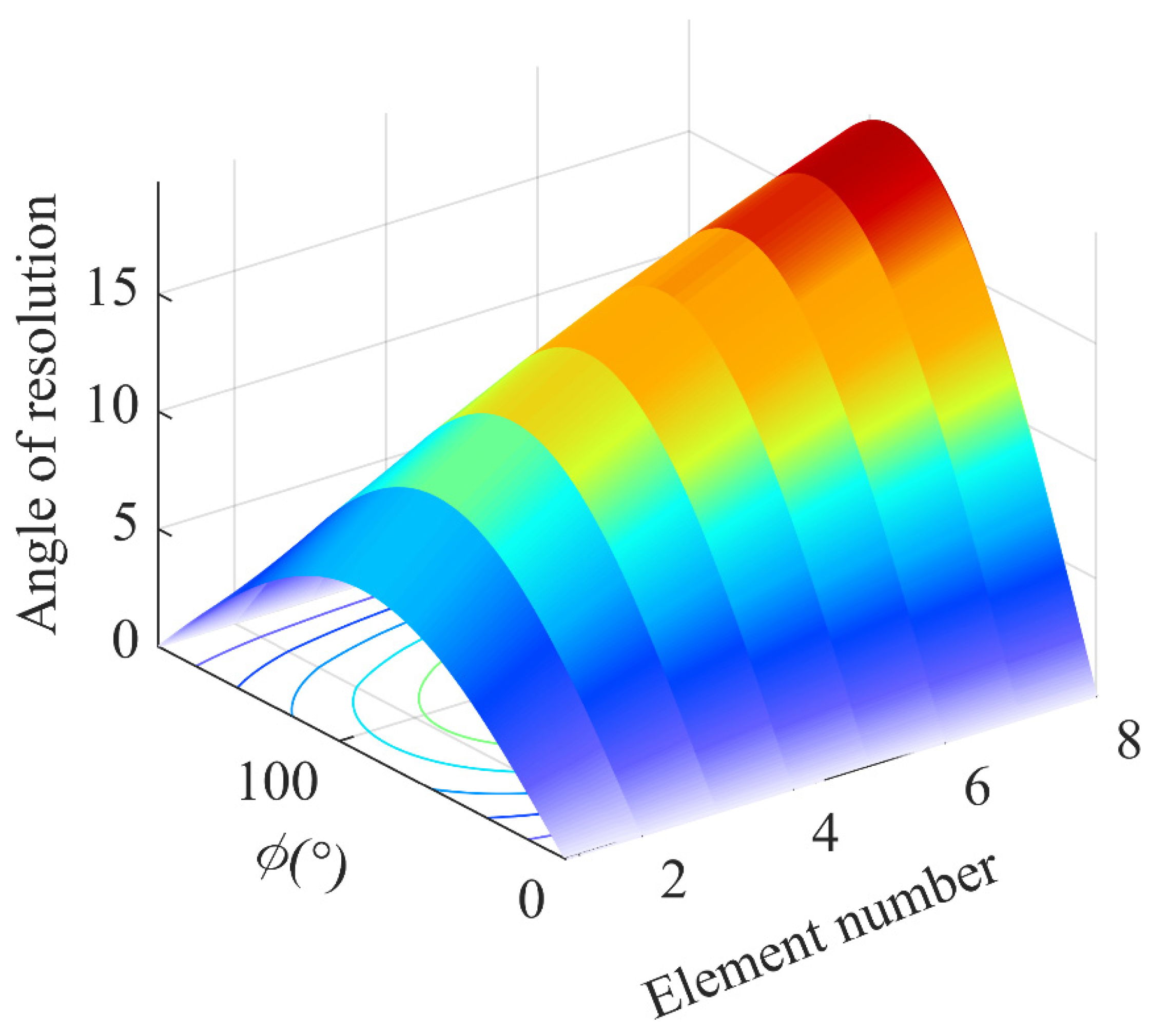 Sensors 24 00650 g004
