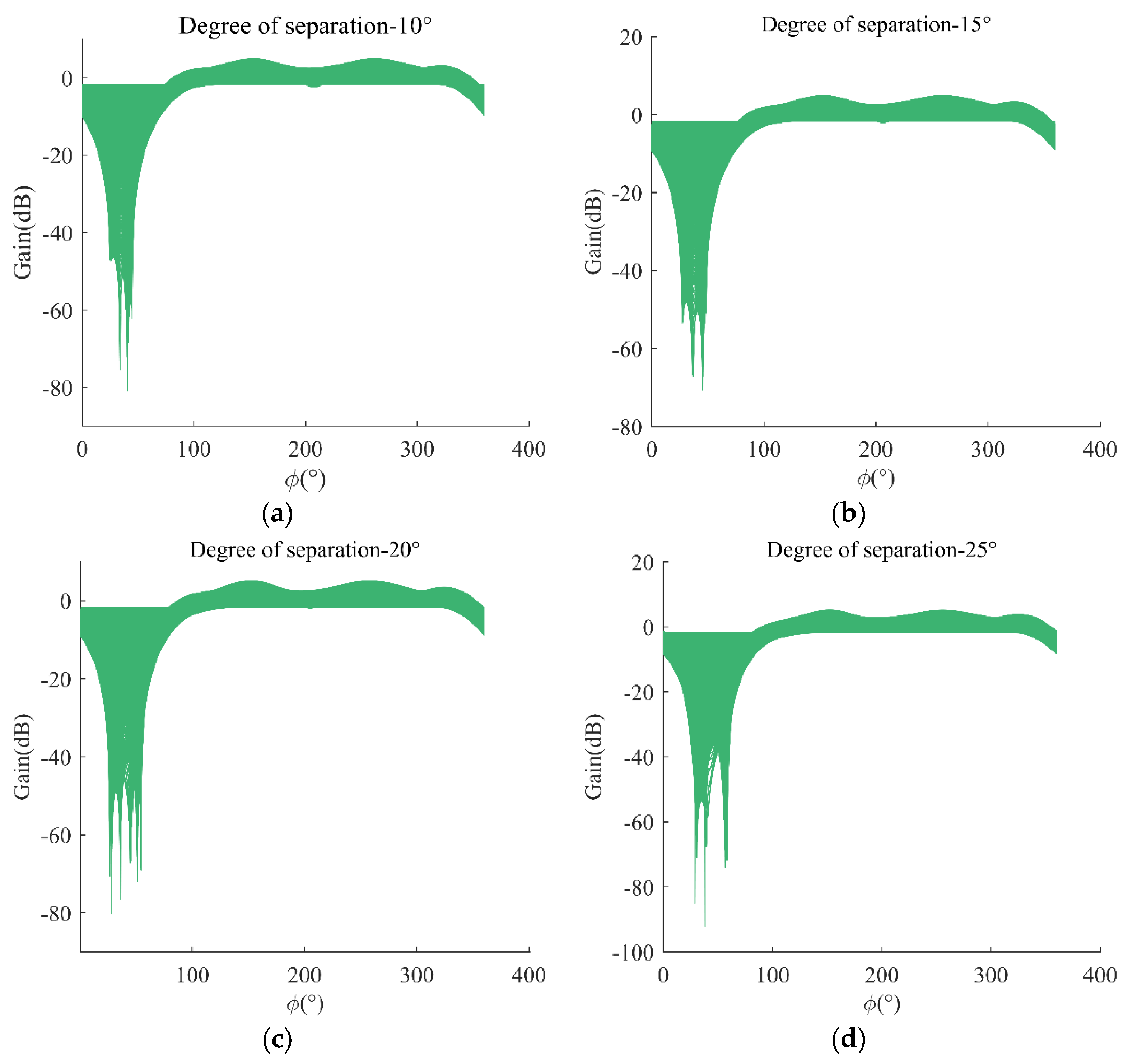 Sensors 24 00650 g005