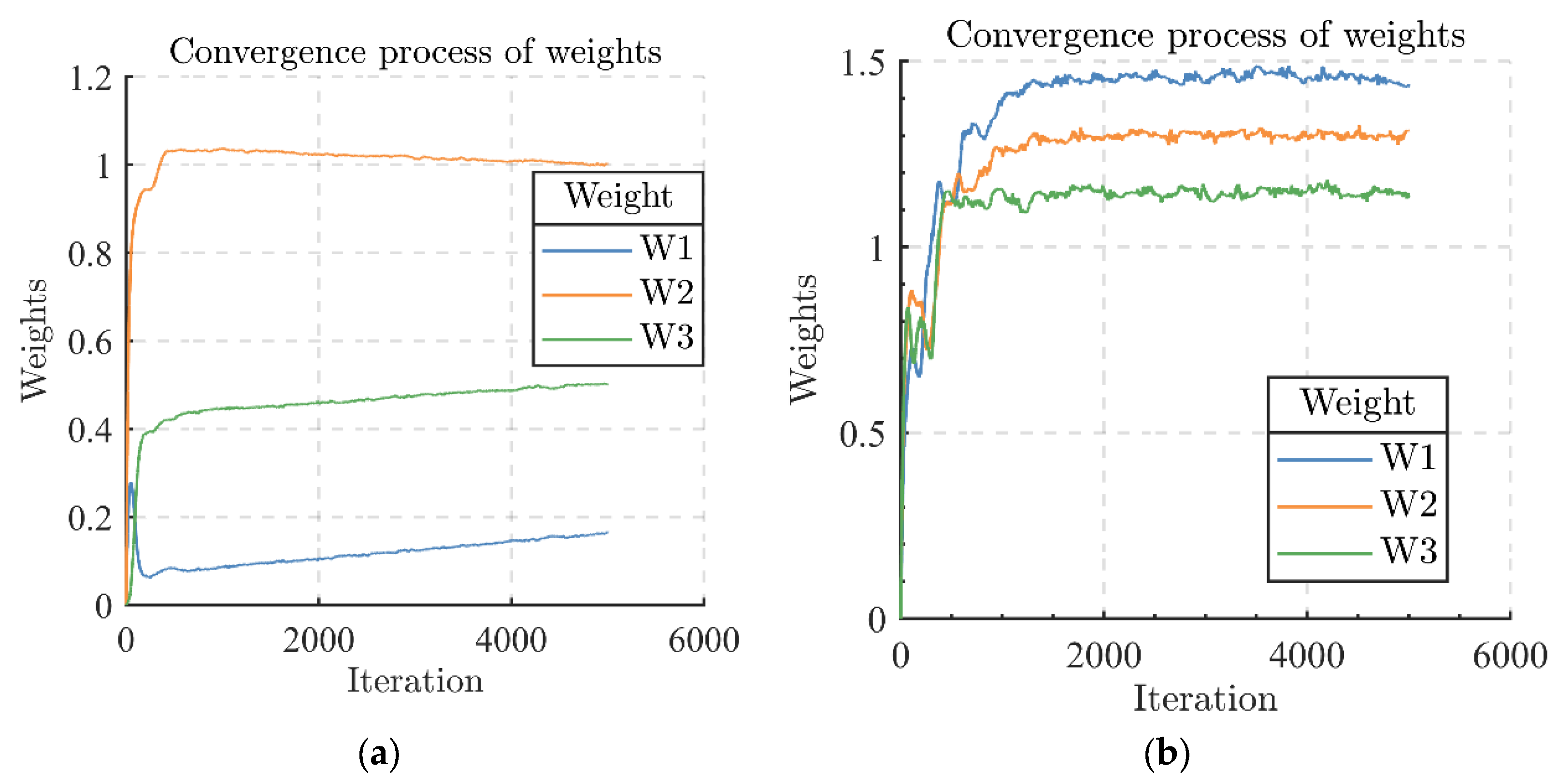 Sensors 24 00650 g007