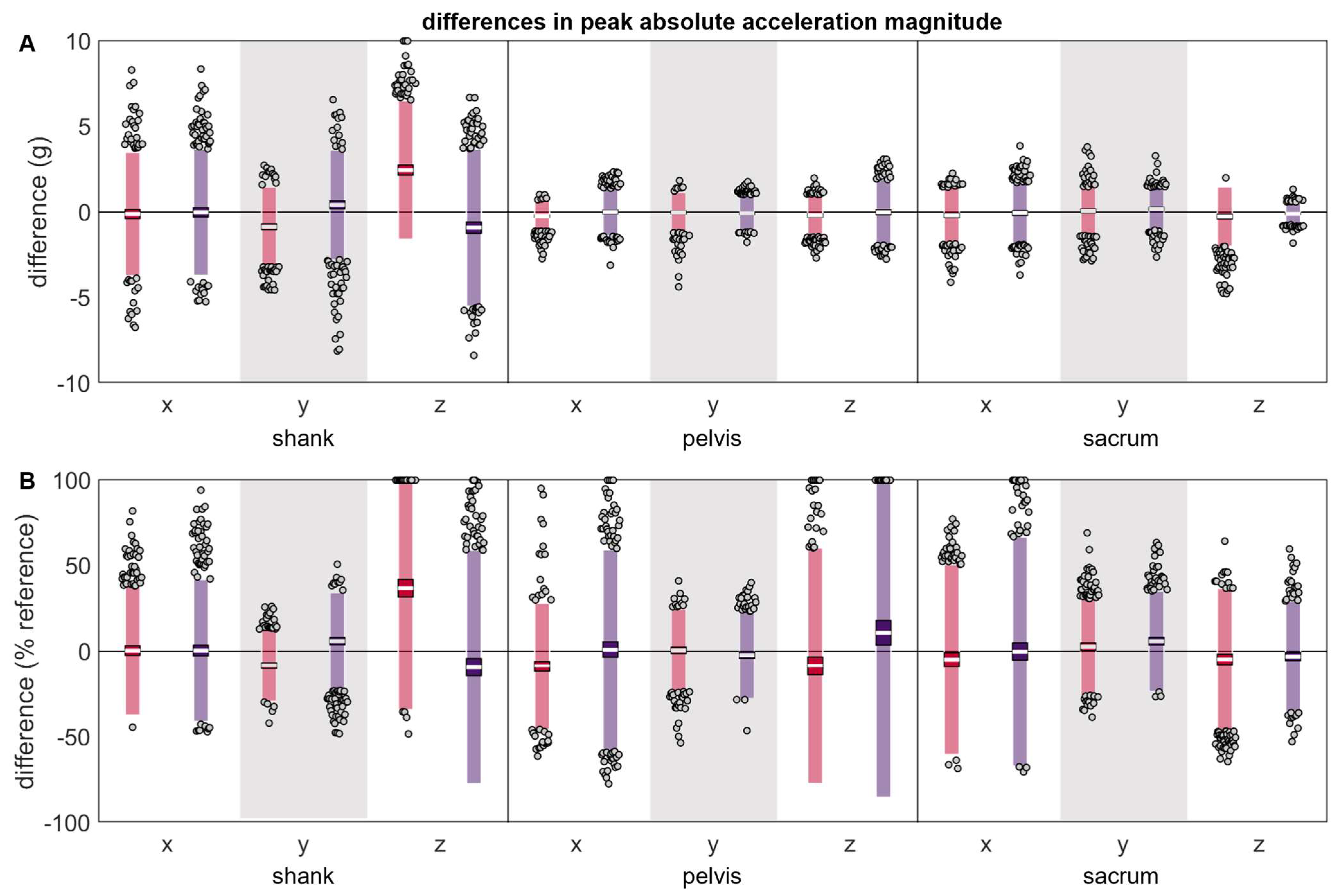 Sensors 24 00656 g005