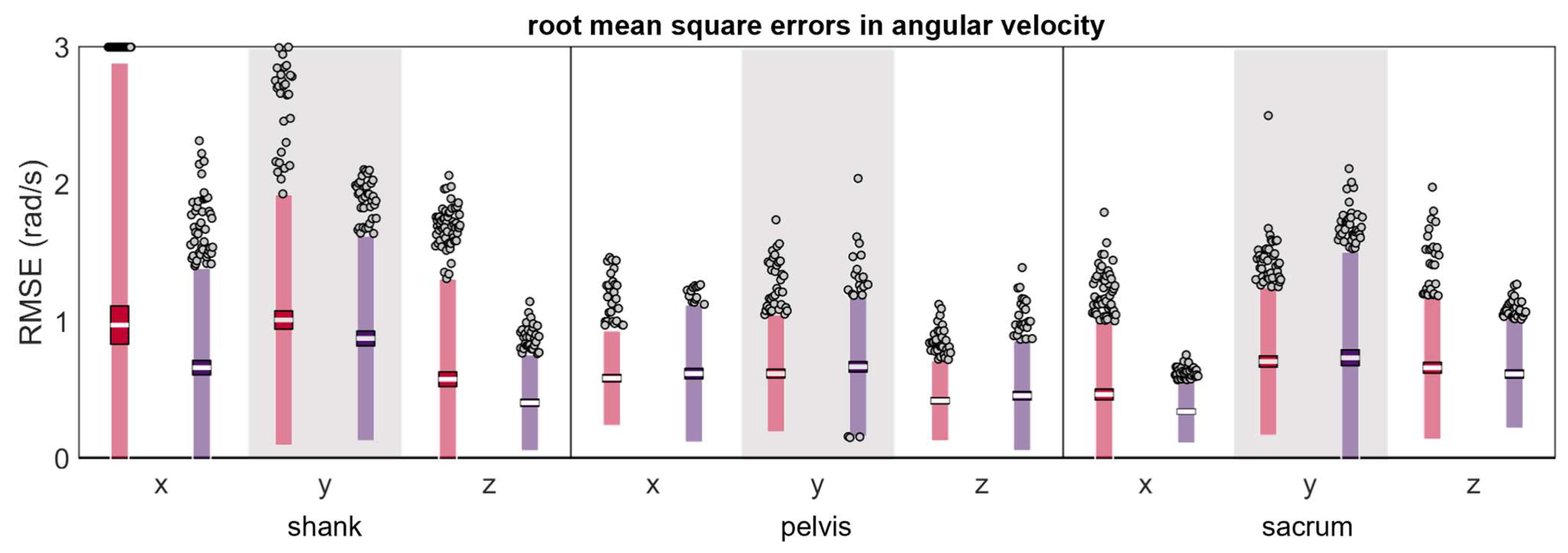 Sensors 24 00656 g007