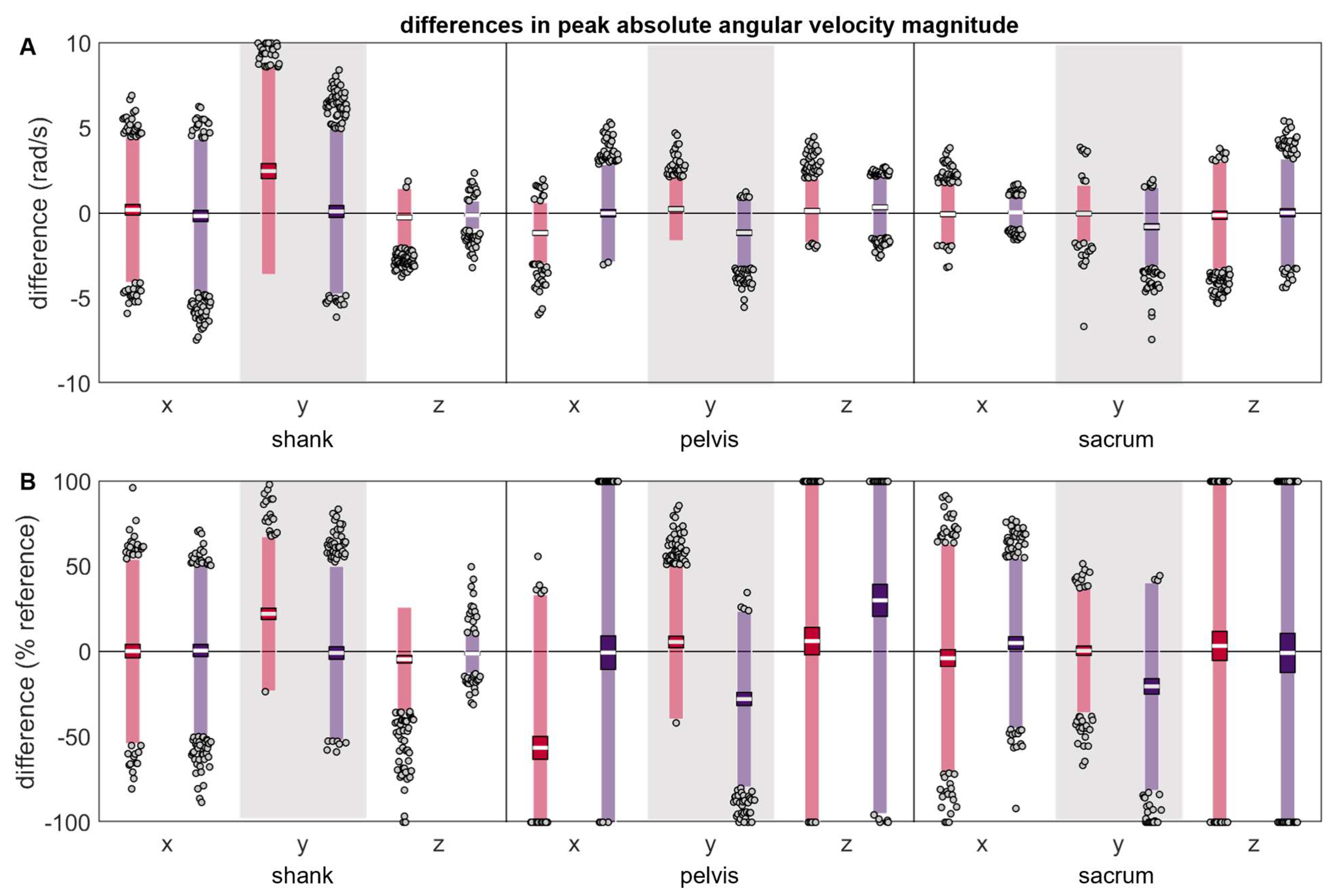 Sensors 24 00656 g008