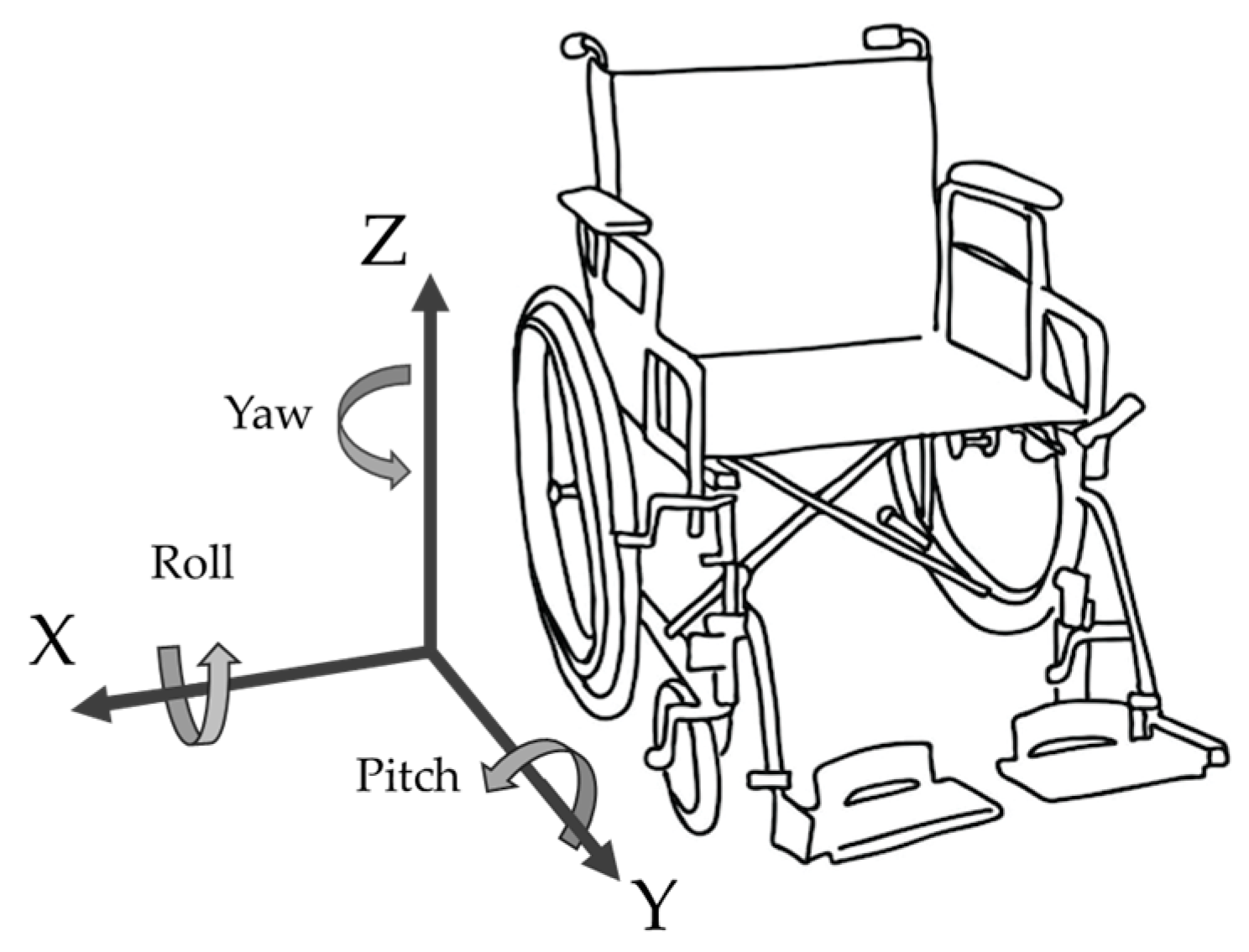 Sensors 24 00657 g002