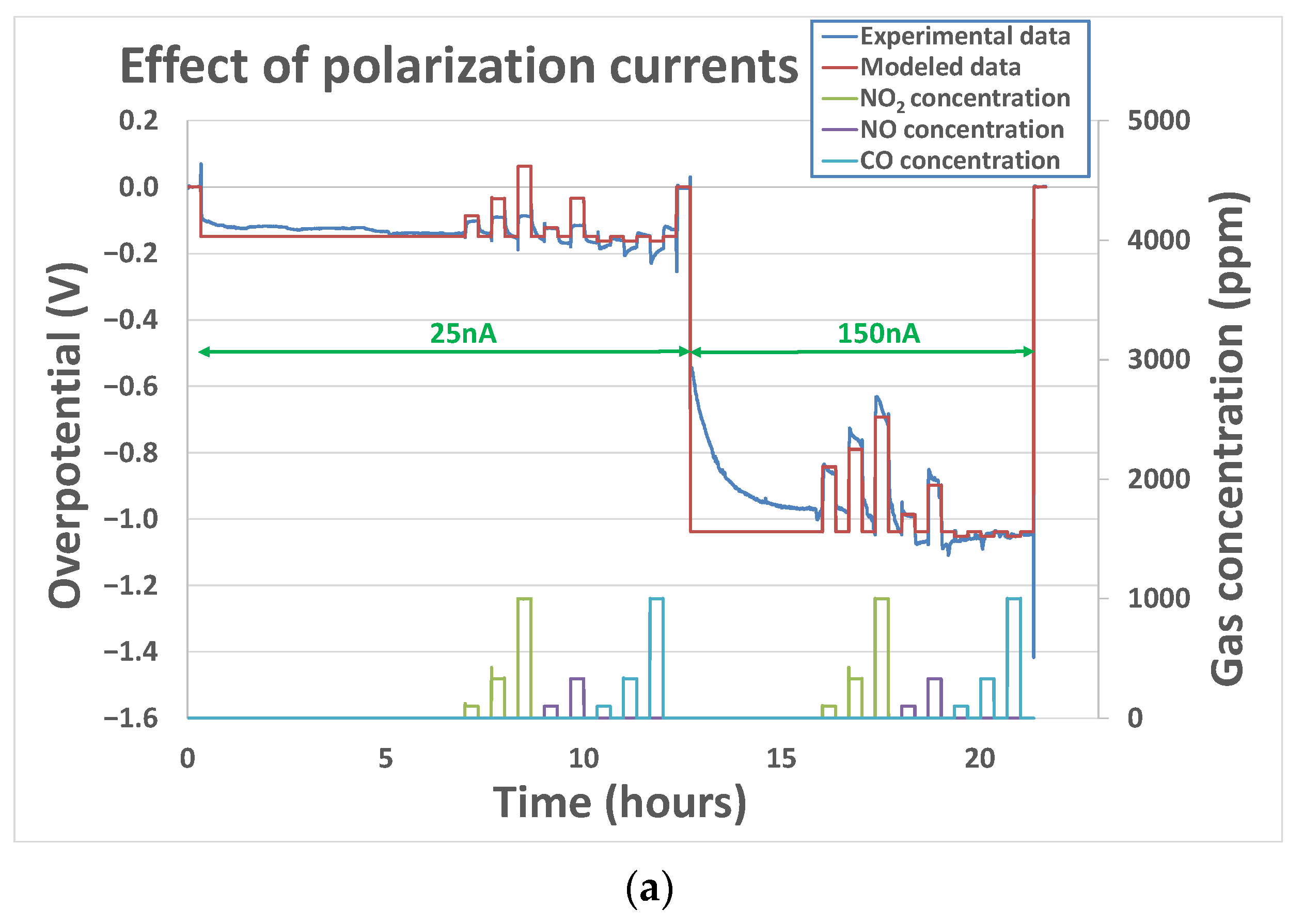 Sensors 24 00658 g009a